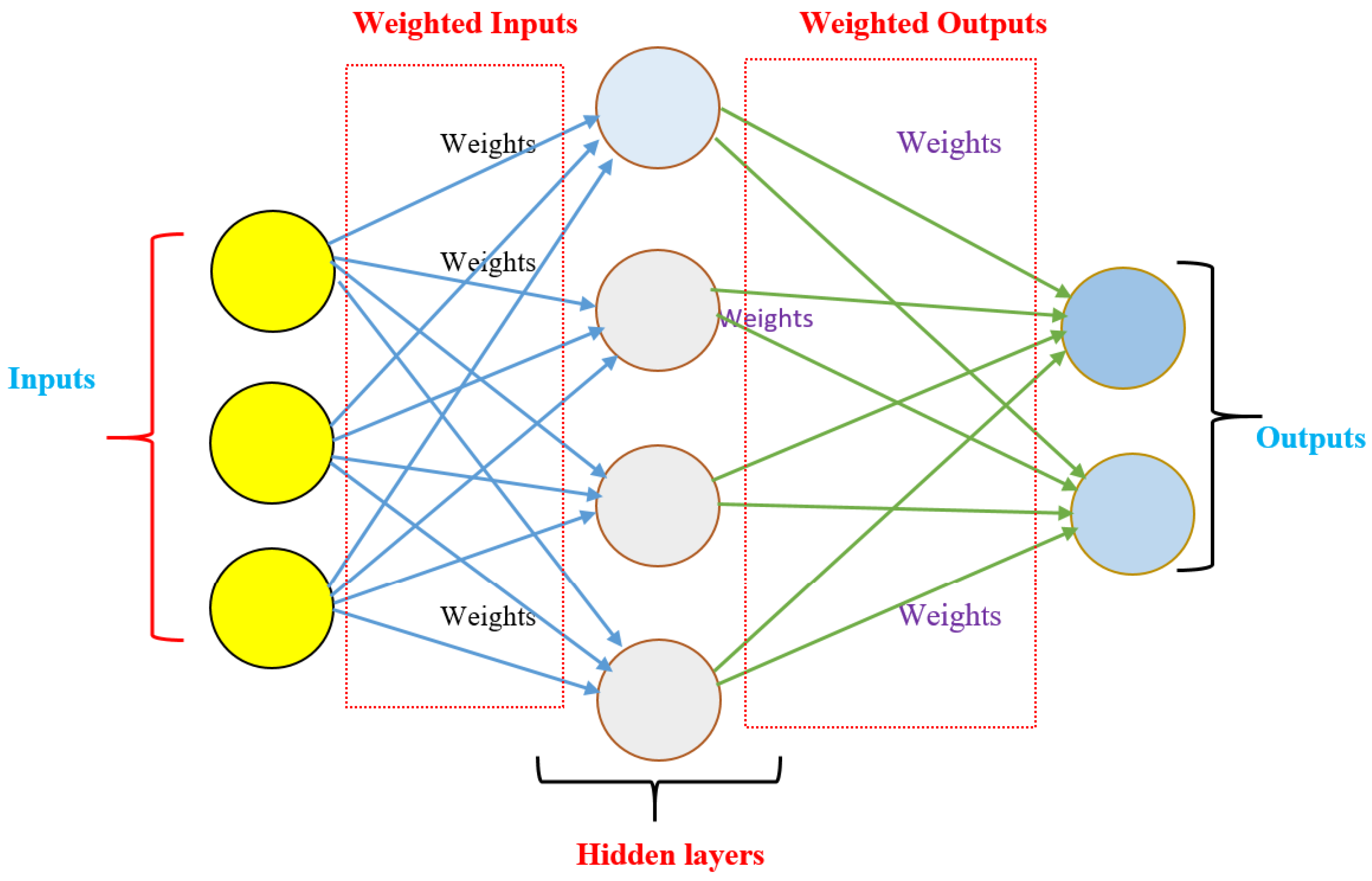 Electronics 12 00971 g004