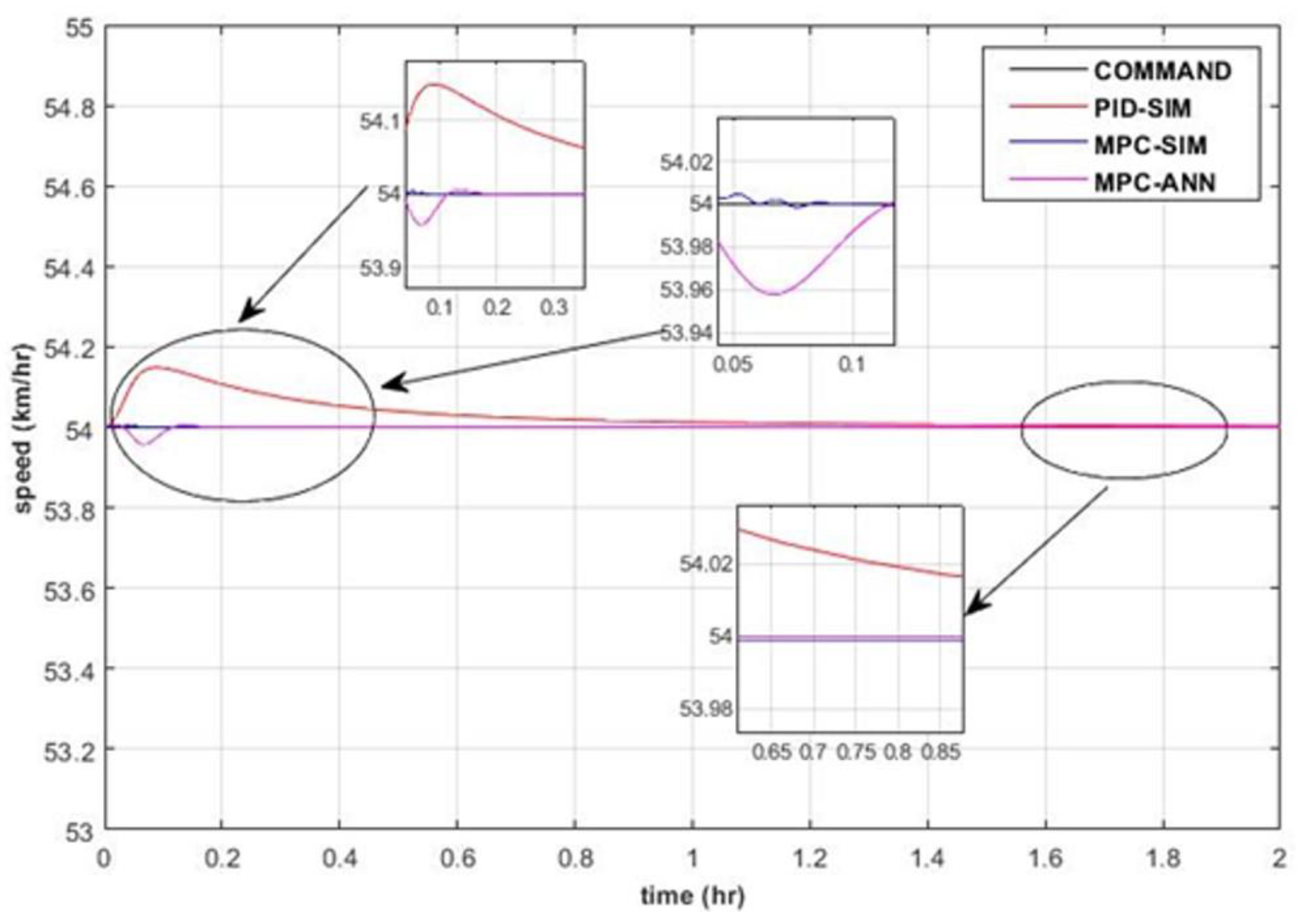 Electronics 12 00971 g007