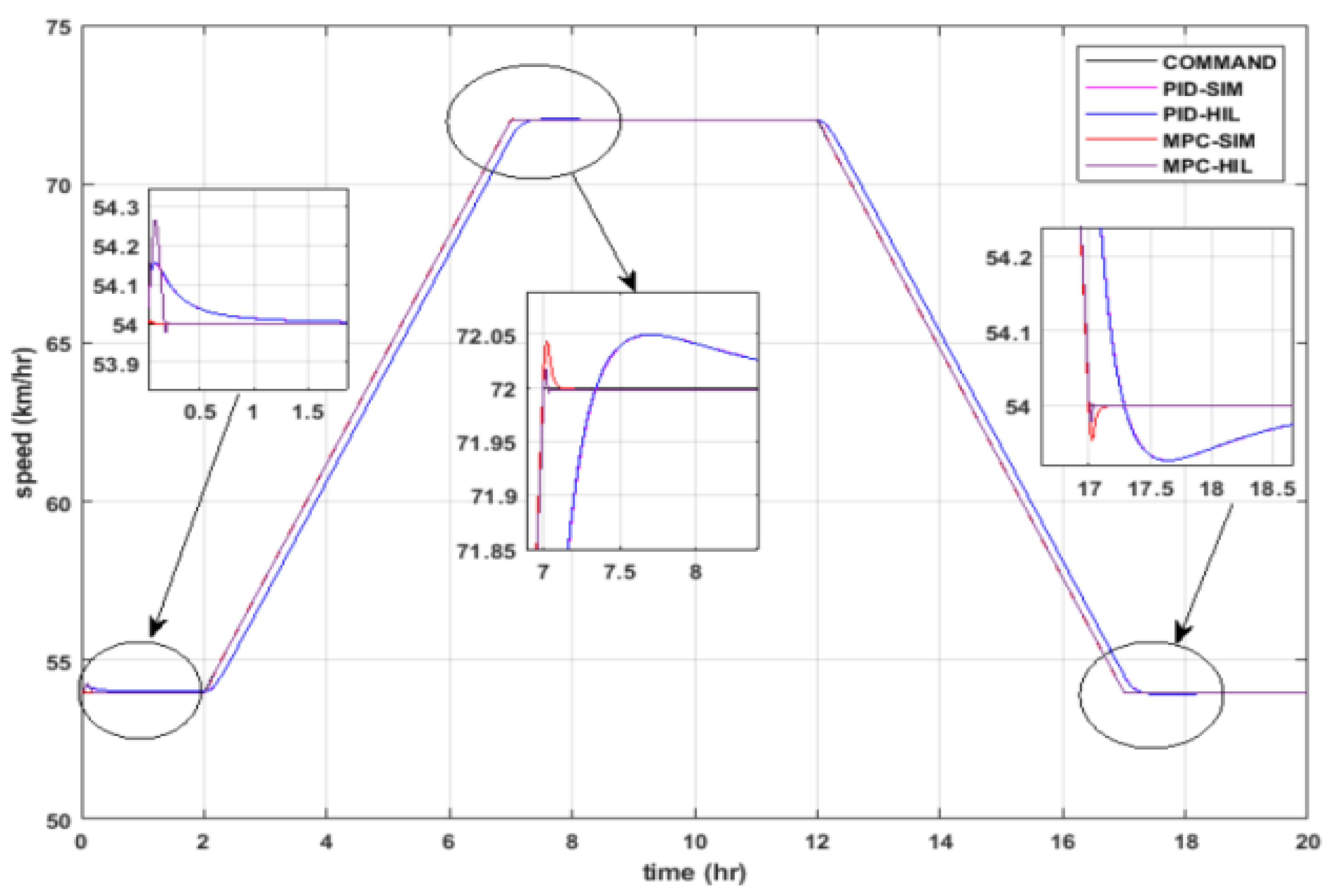Electronics 12 00971 g008