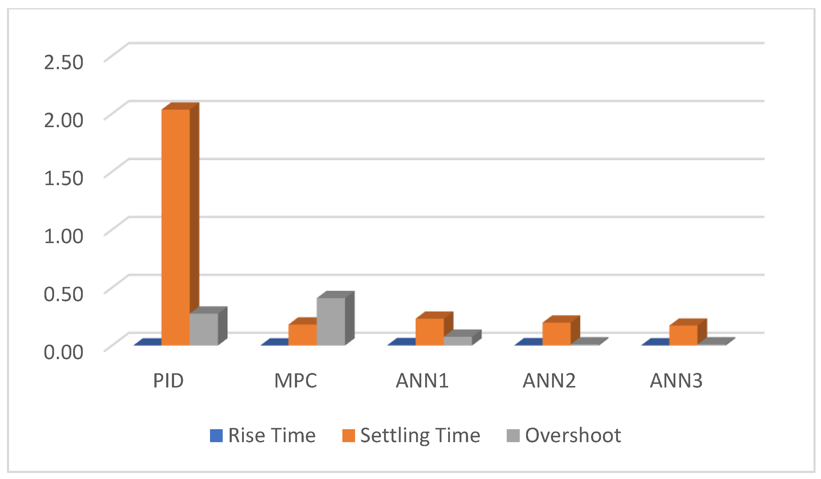 Electronics 12 00971 g013