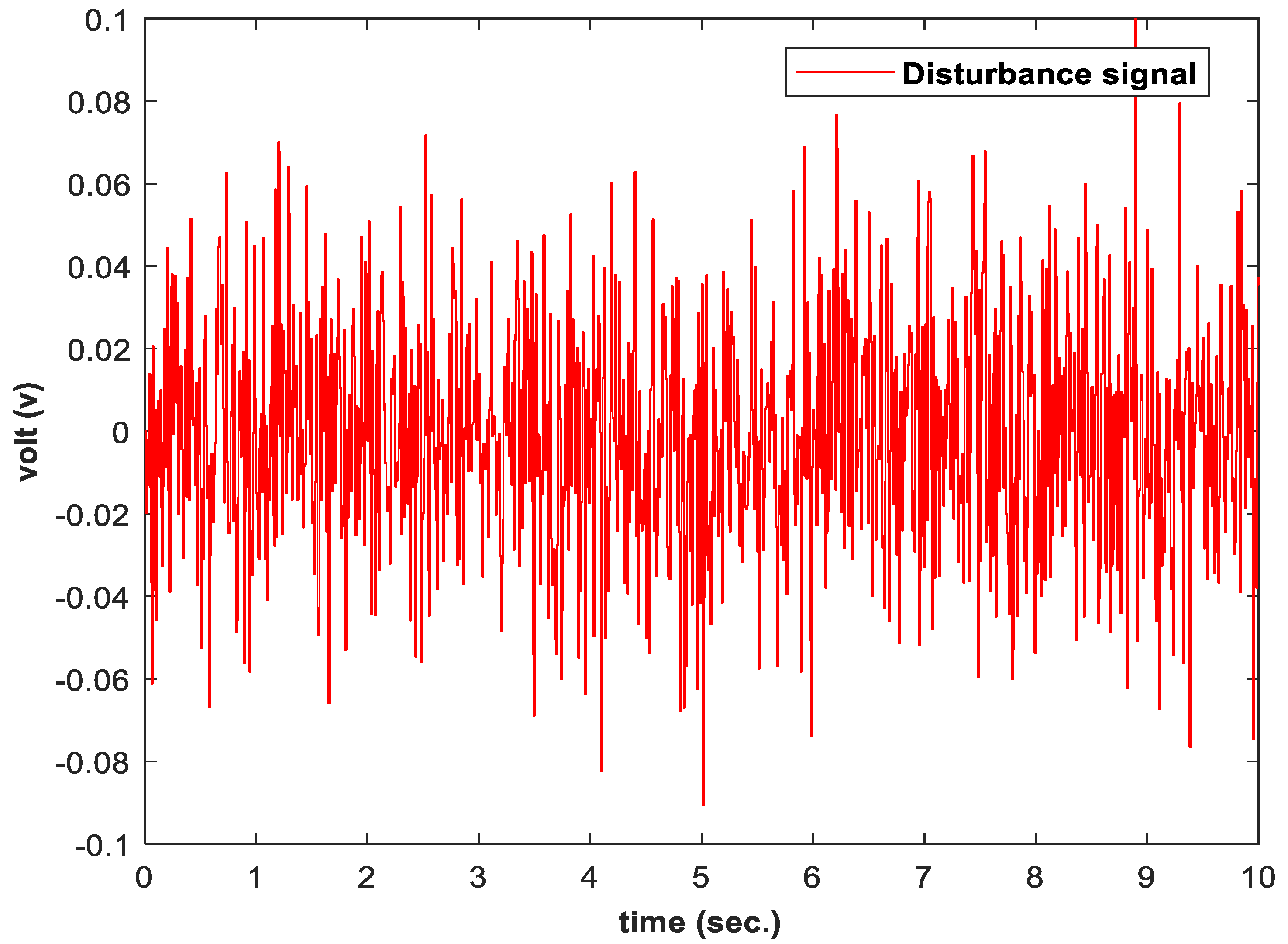Electronics 12 00971 g014