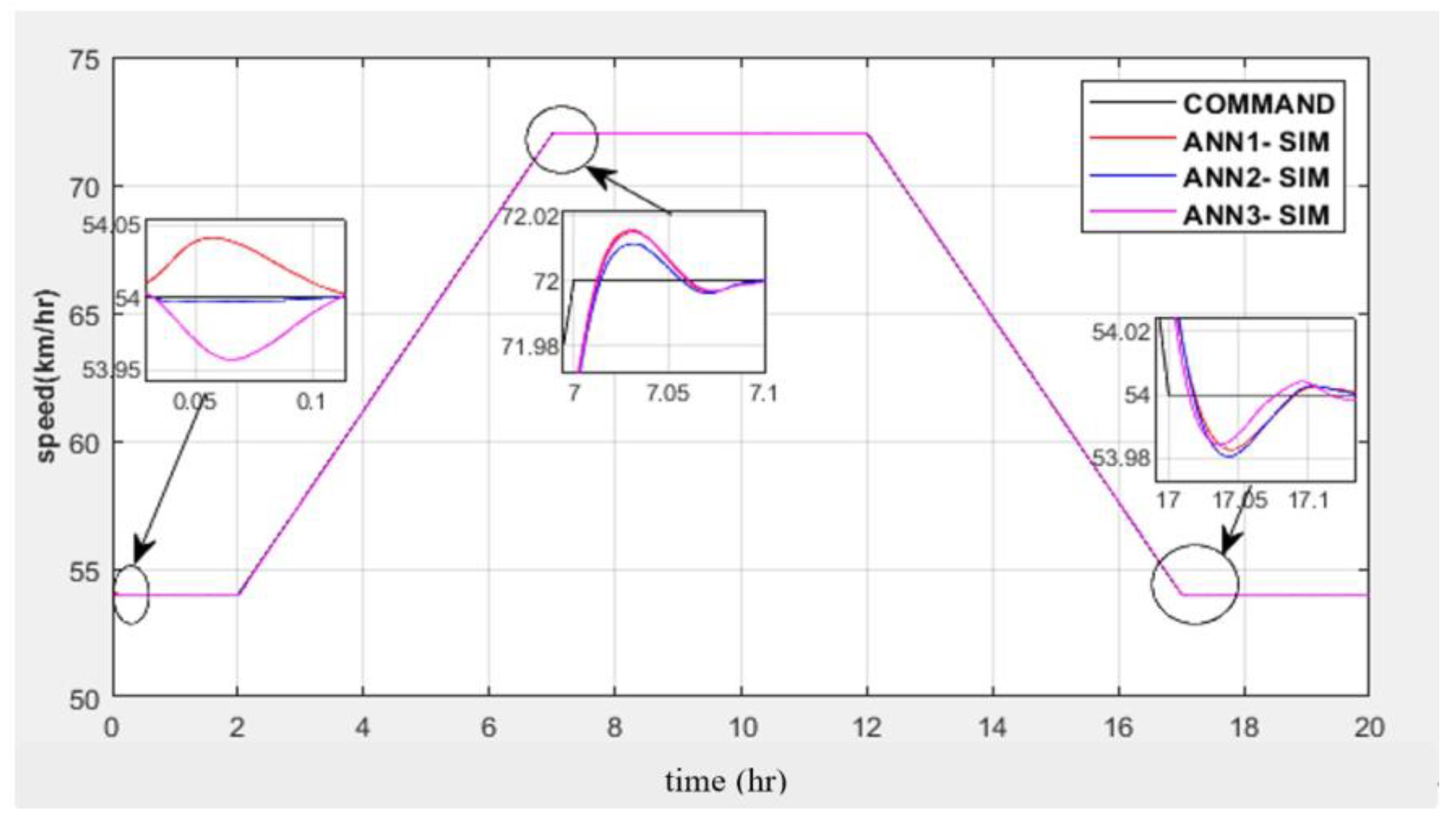 Electronics 12 00971 g017