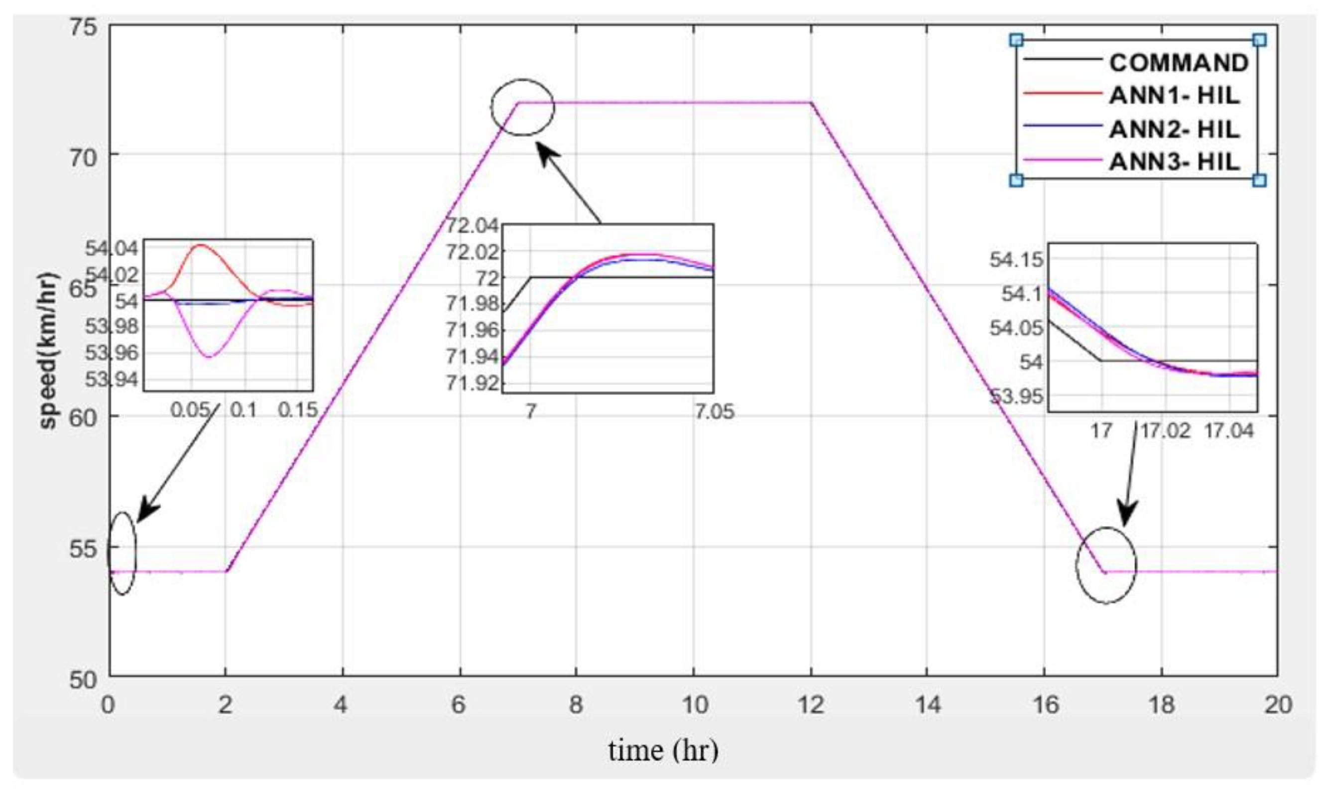Electronics 12 00971 g018