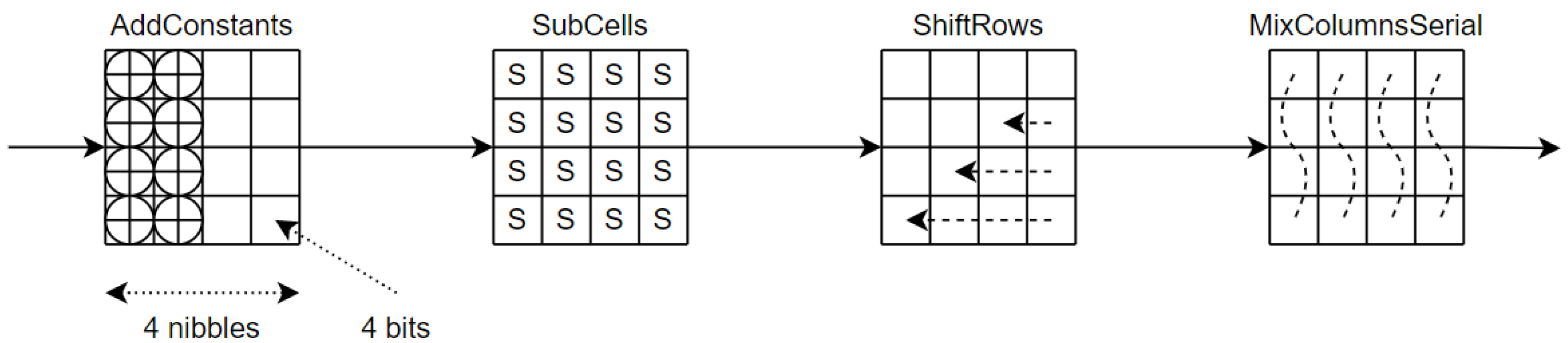Electronics 12 00976 g002
