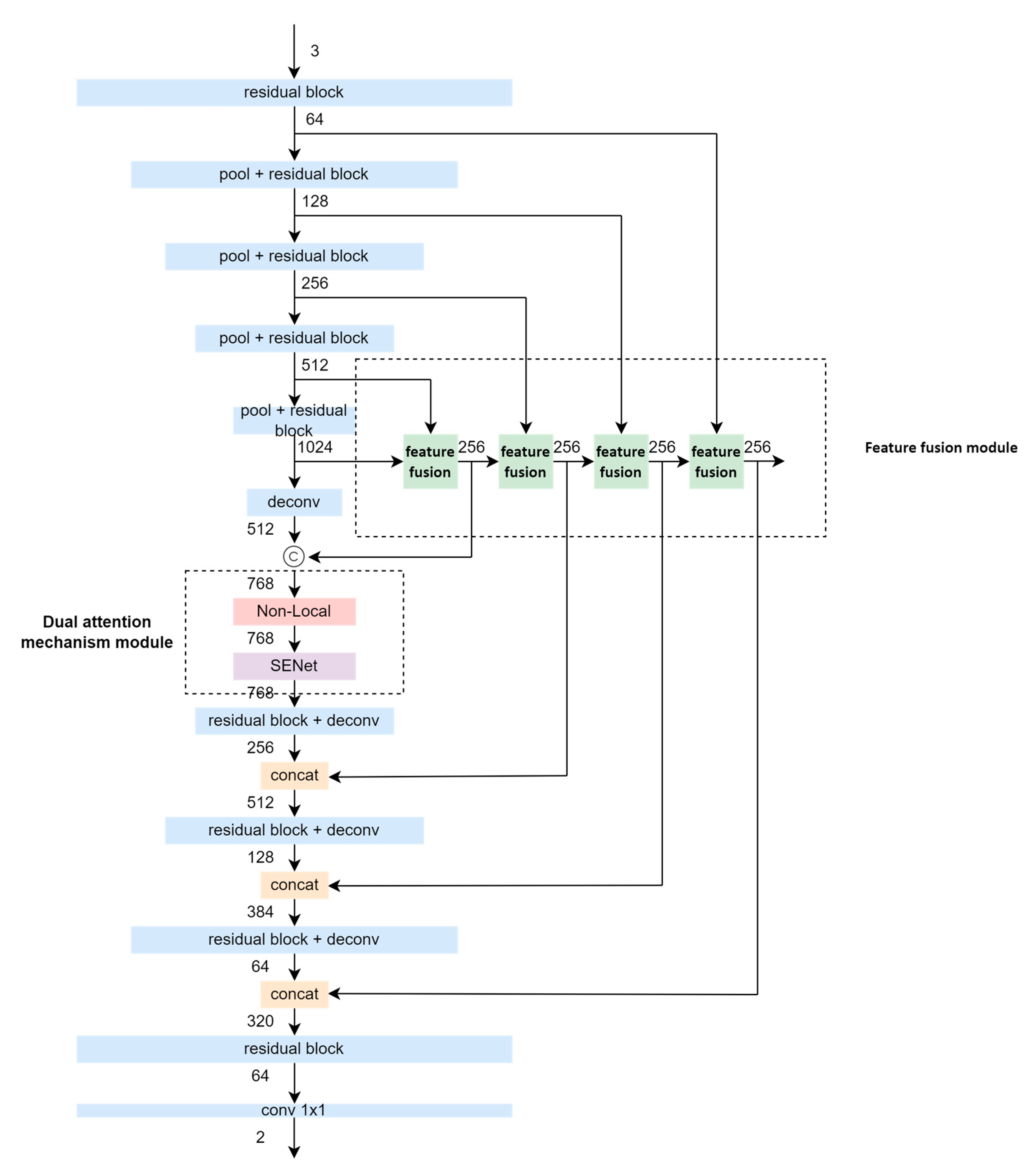 Electronics 12 00979 g001