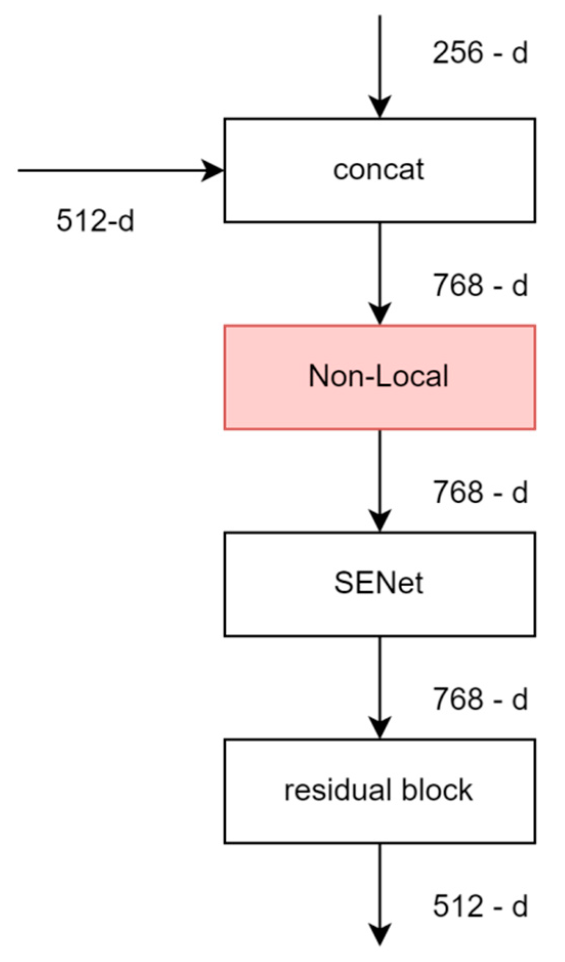Electronics 12 00979 g003