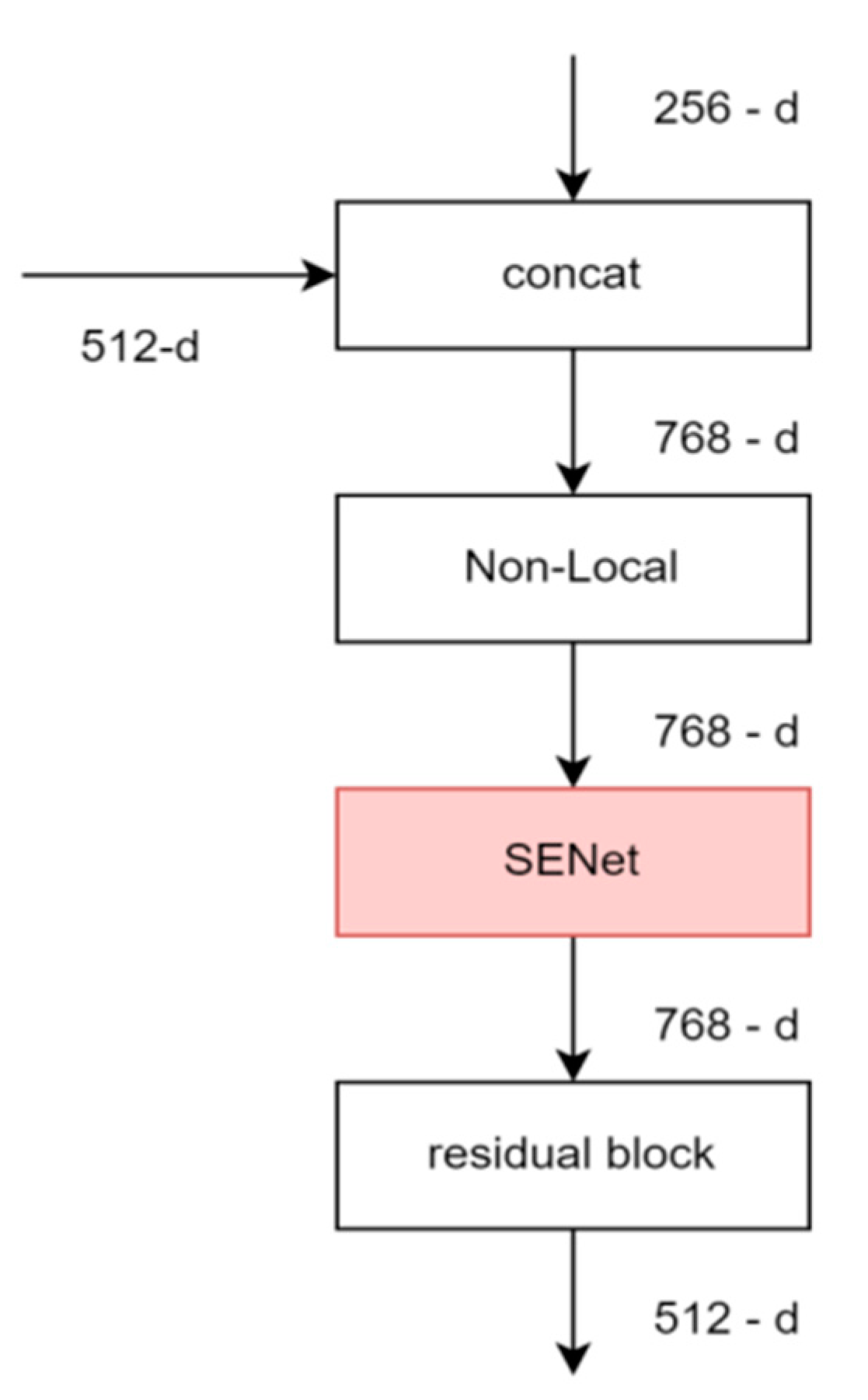 Electronics 12 00979 g005