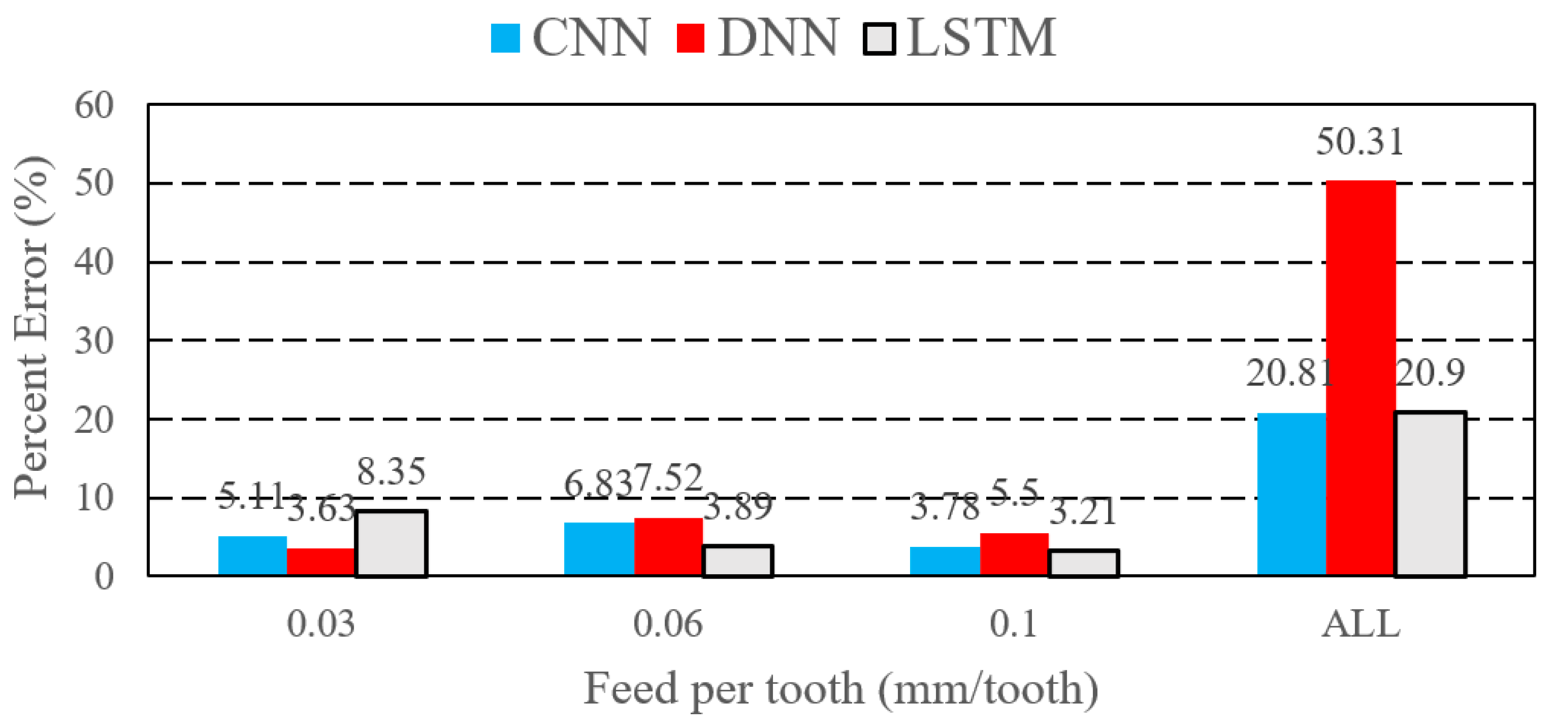 Electronics 12 00981 g015 Electronics 12 00981 g015