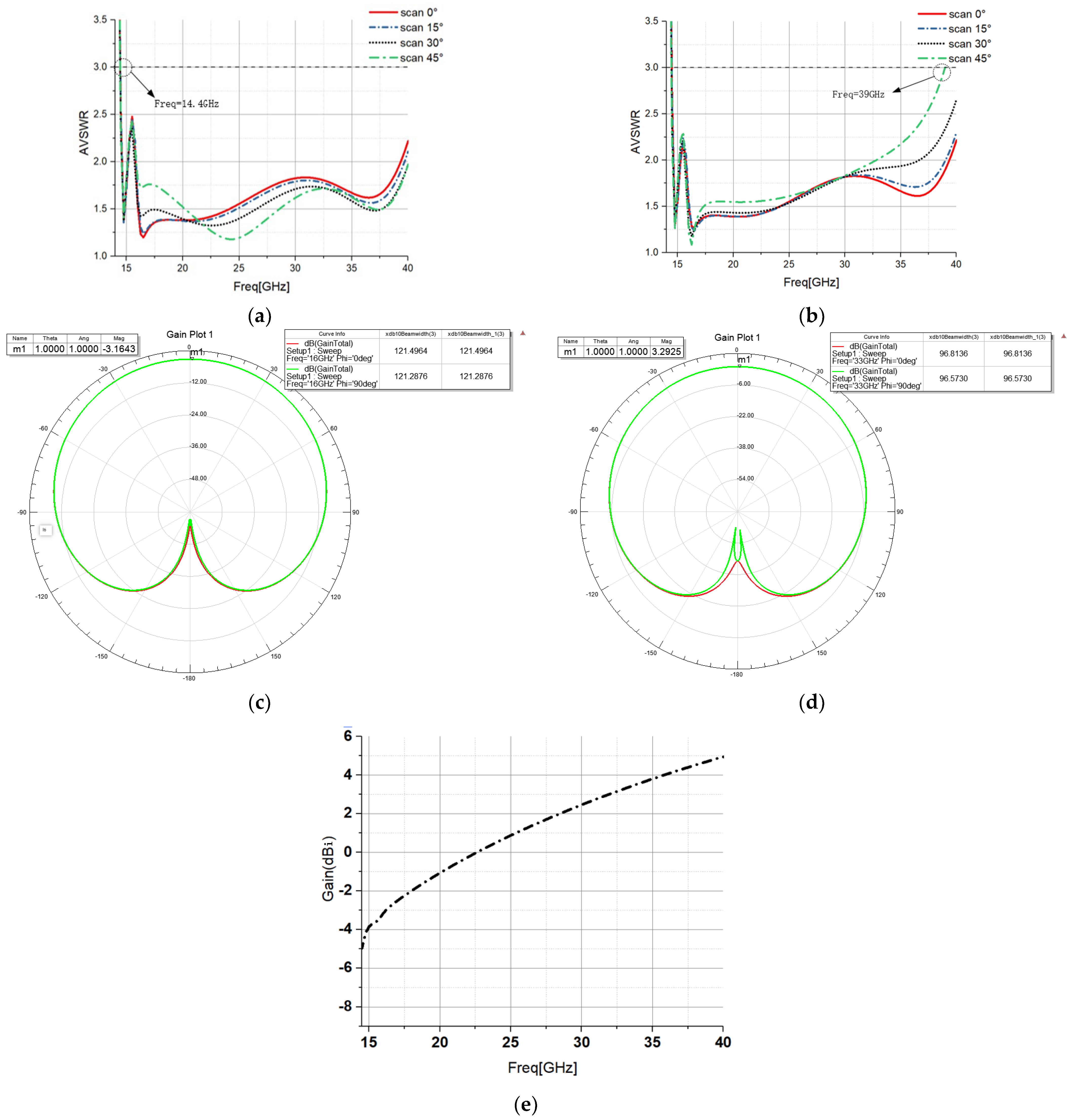 Electronics 12 00988 g002