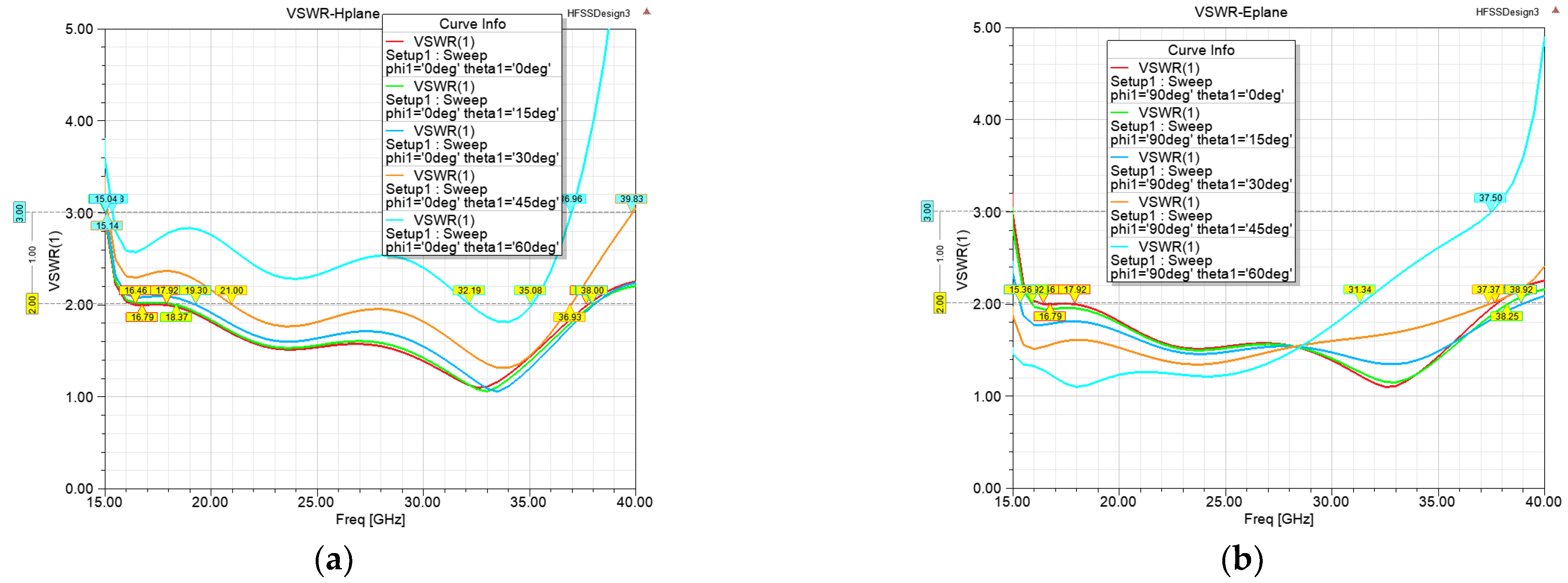 Electronics 12 00988 g004a