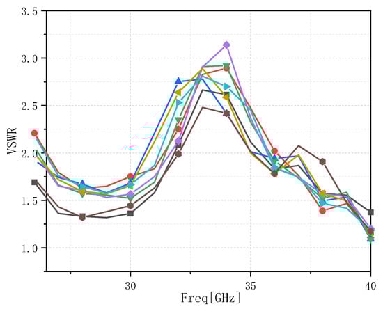Electronics 12 00988 g006