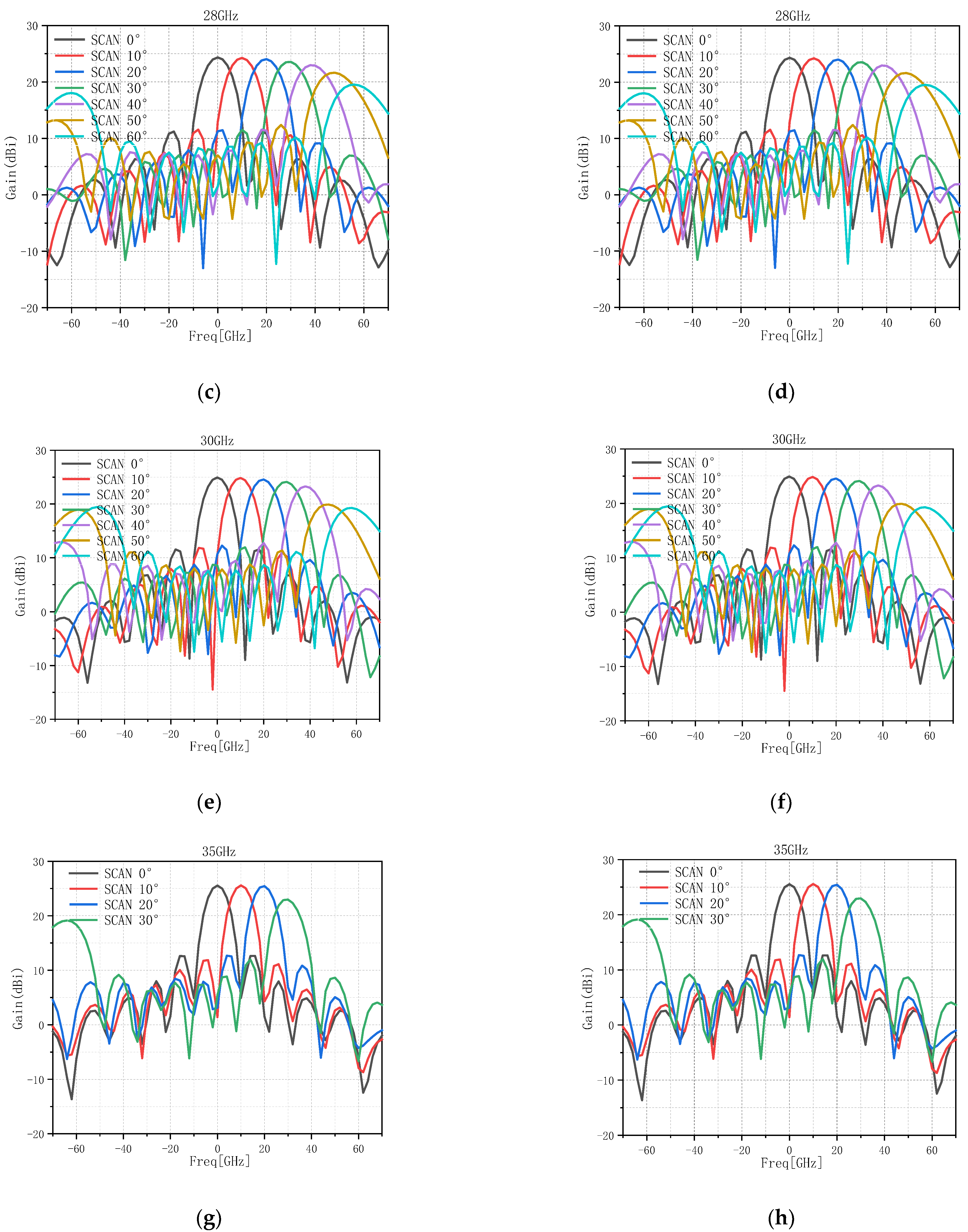 Electronics 12 00988 g008b