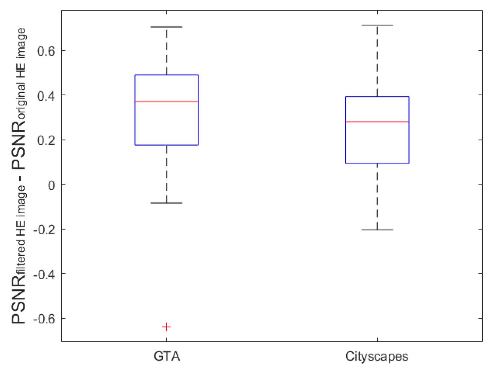 Electronics 12 00990 g006 Electronics 12 00990 g006