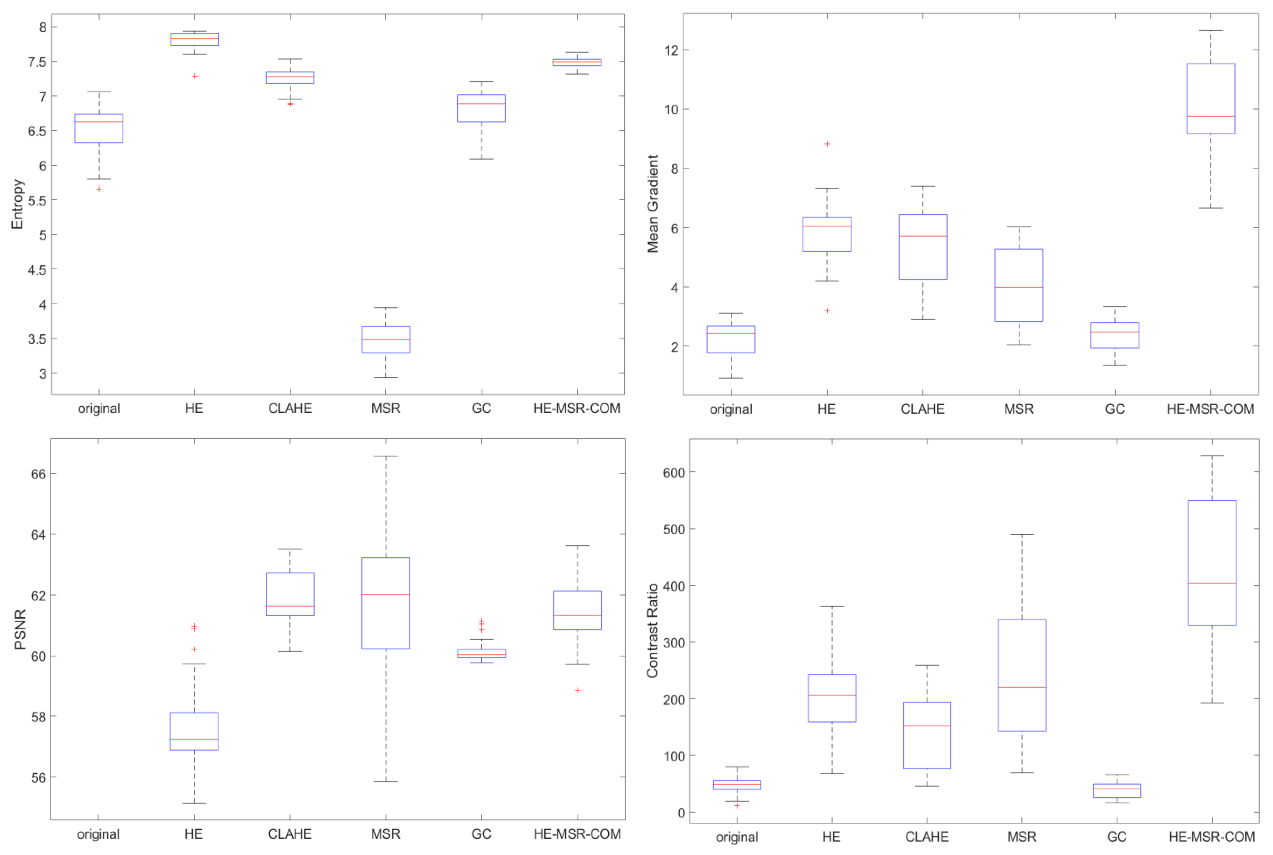 Electronics 12 00990 g008 Electronics 12 00990 g008