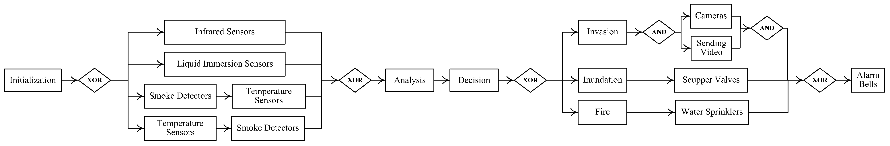 Electronics 12 00991 g001