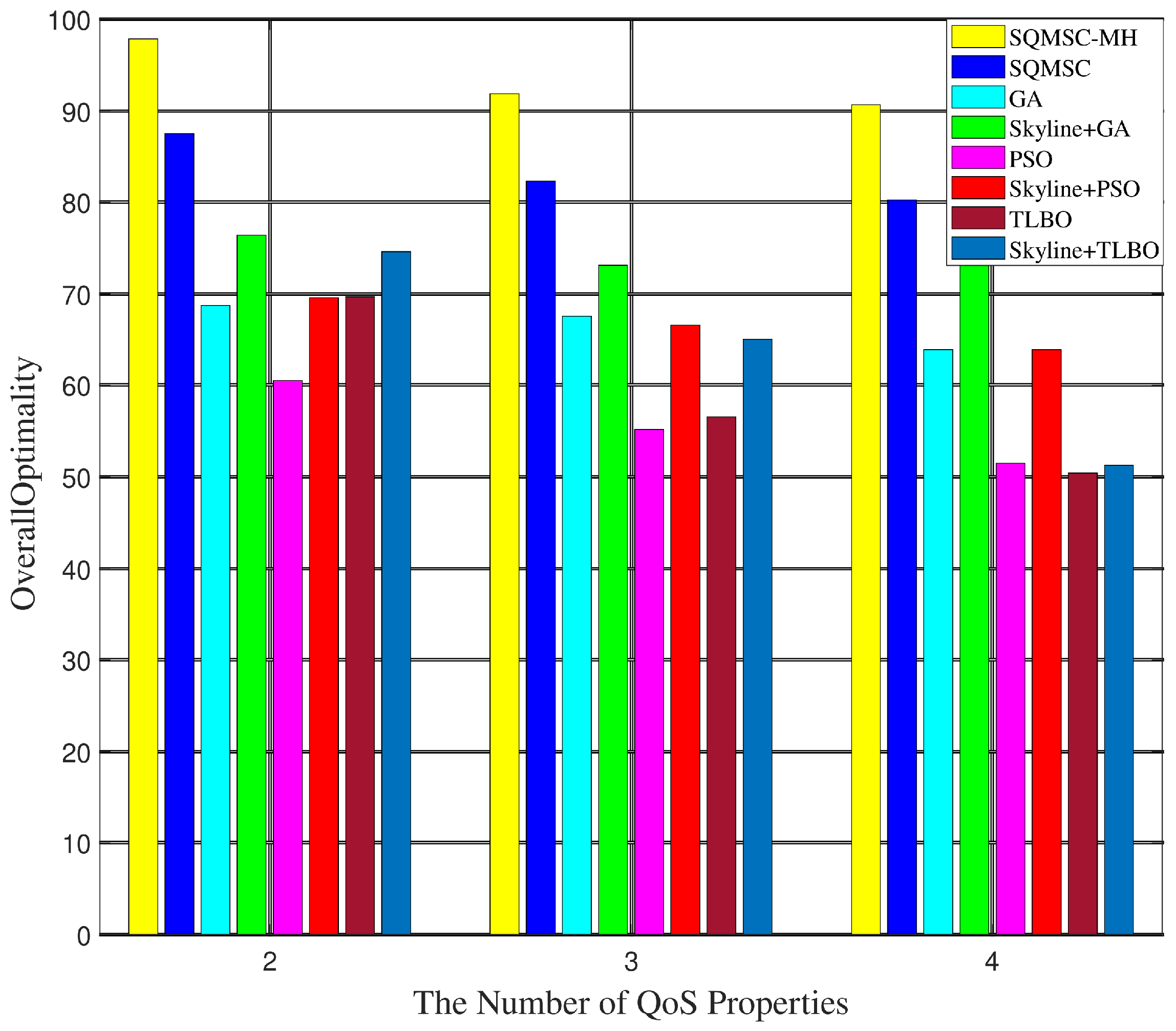 Electronics 12 00991 g008
