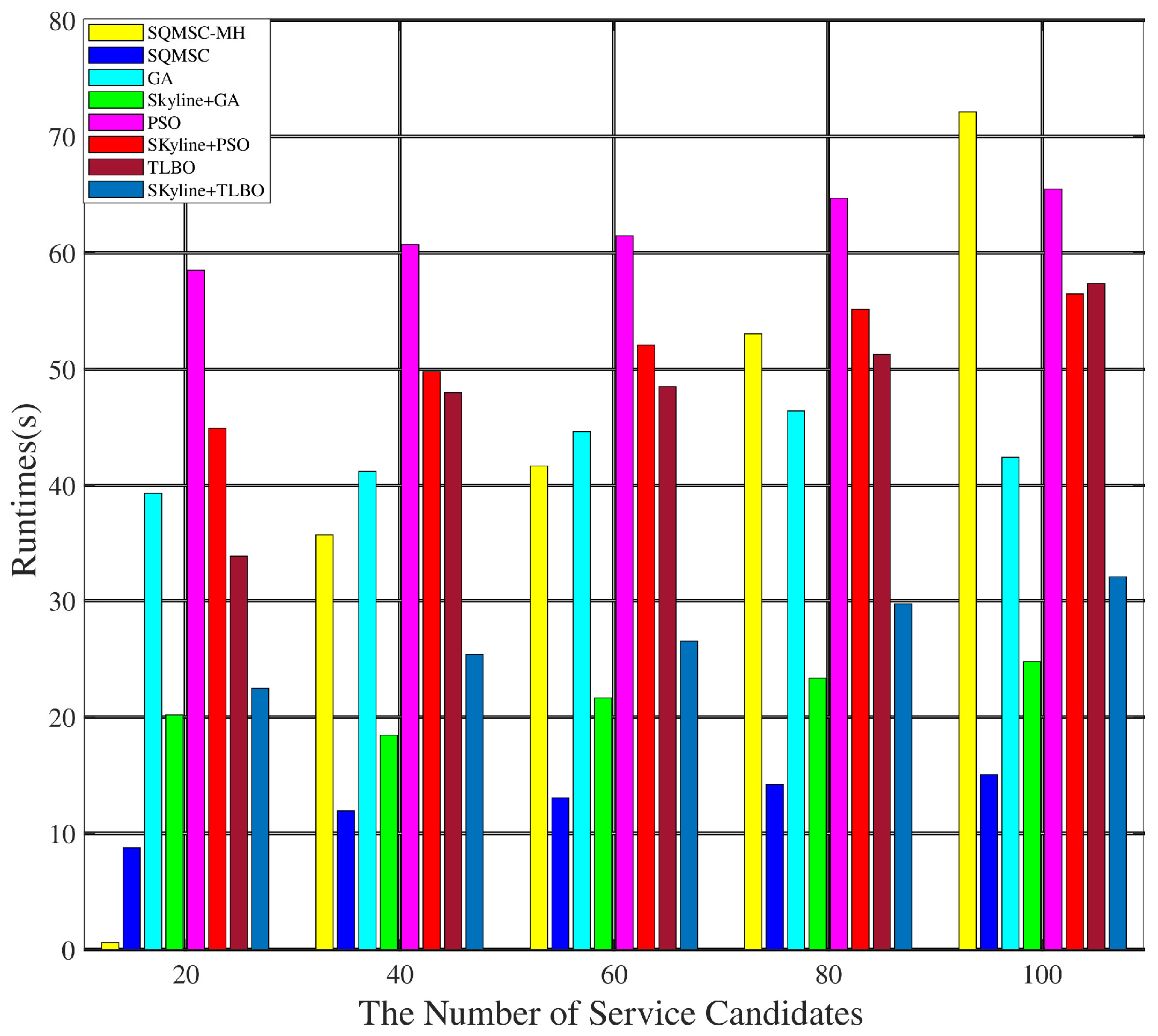 Electronics 12 00991 g011