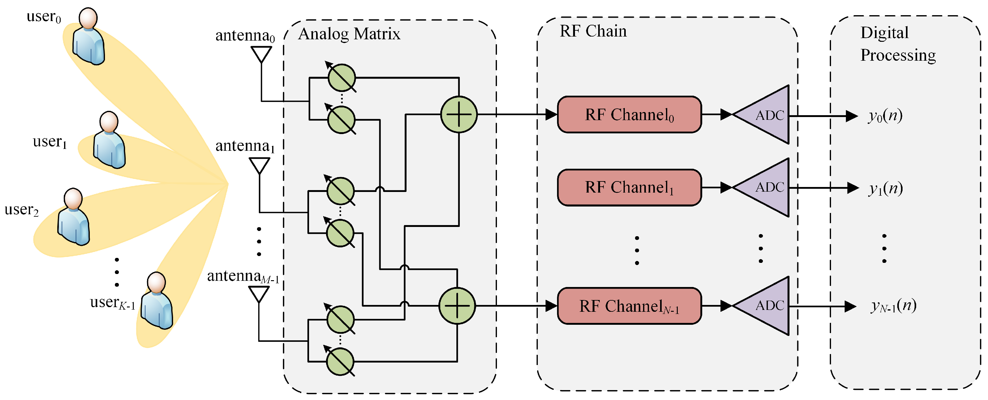 Electronics 12 00996 g001 Electronics 12 00996 g001