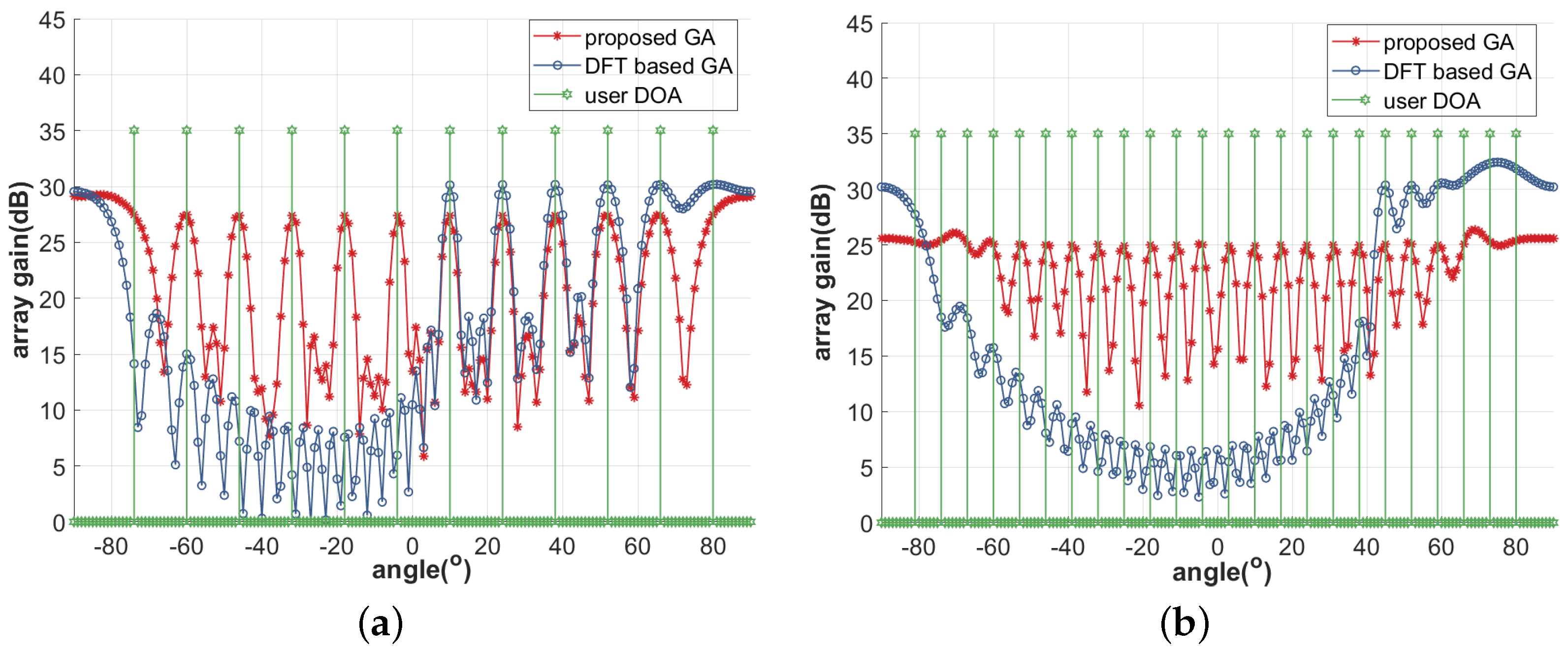 Electronics 12 00996 g003 Electronics 12 00996 g003