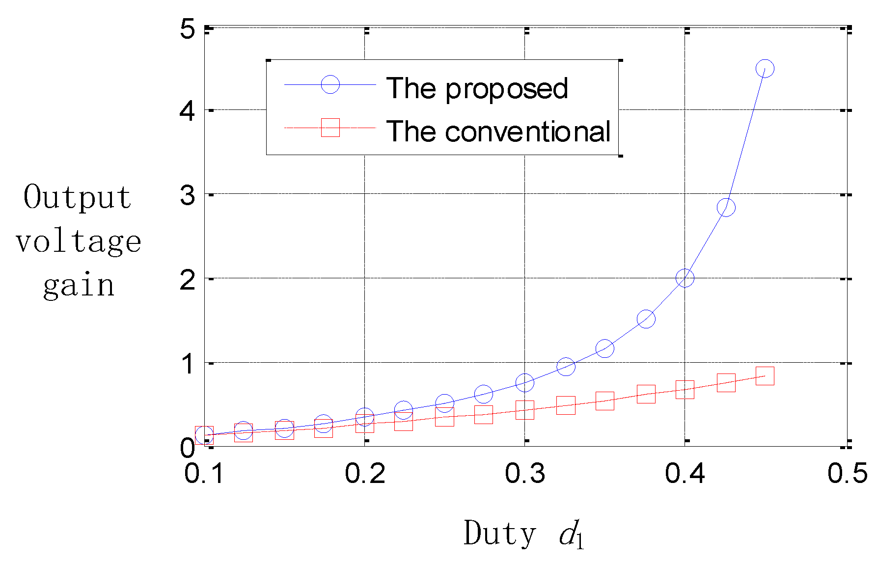 Electronics 12 00997 g005