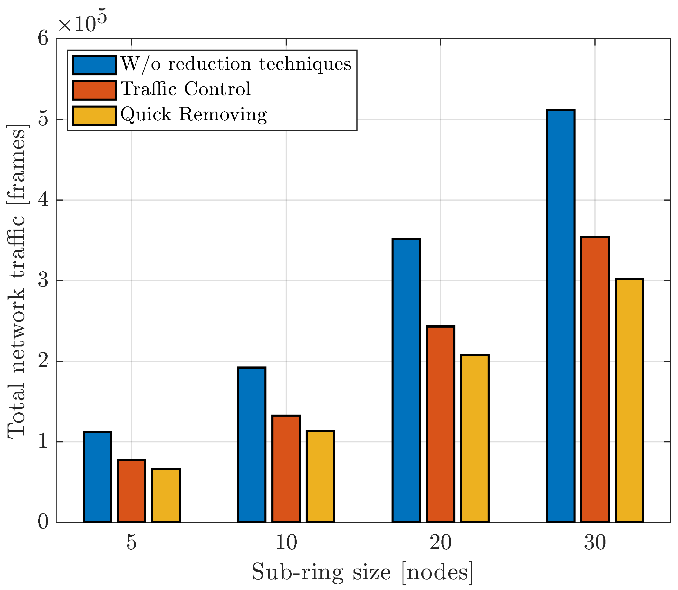 Electronics 12 00998 g008