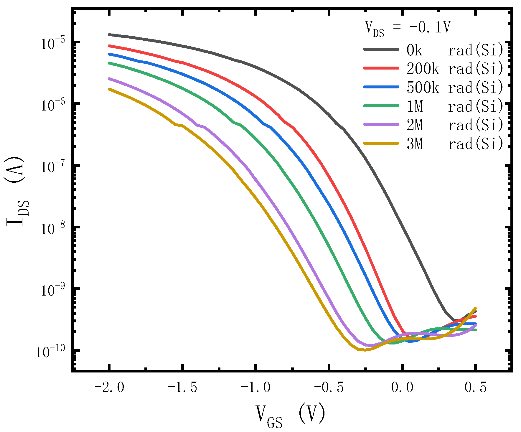 Electronics 12 01000 g002