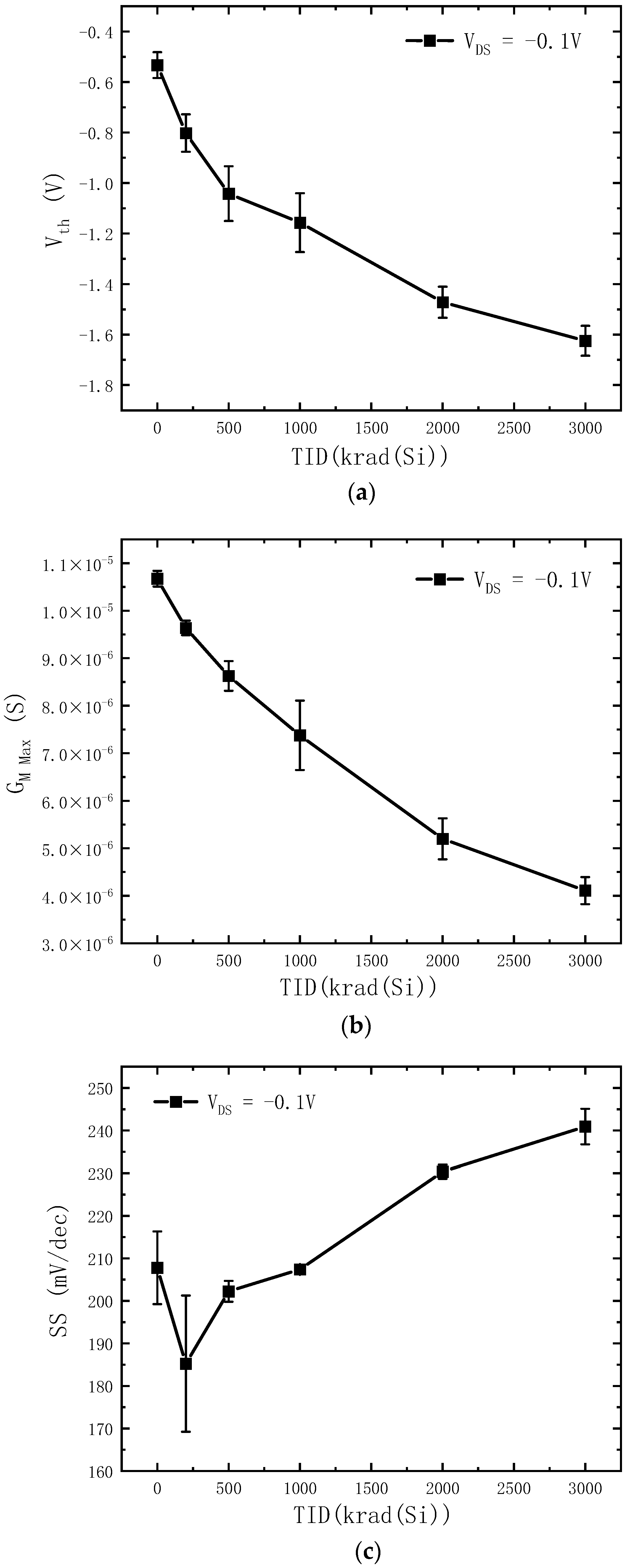 Electronics 12 01000 g003