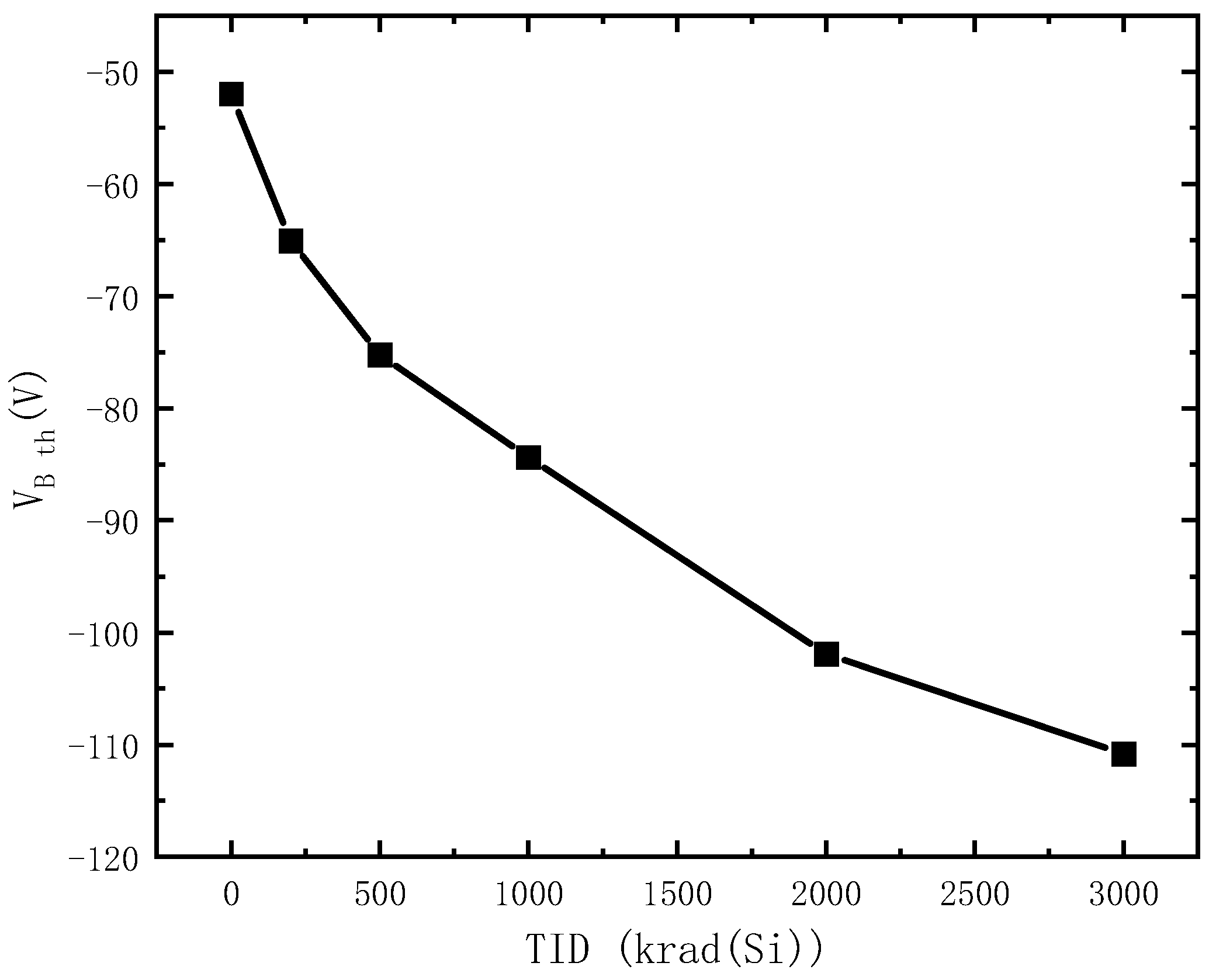 Electronics 12 01000 g007