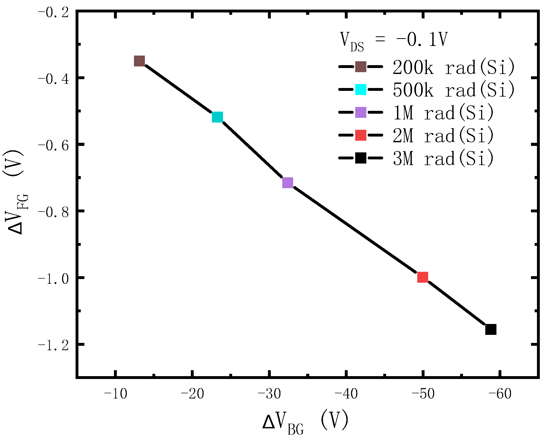 Electronics 12 01000 g008