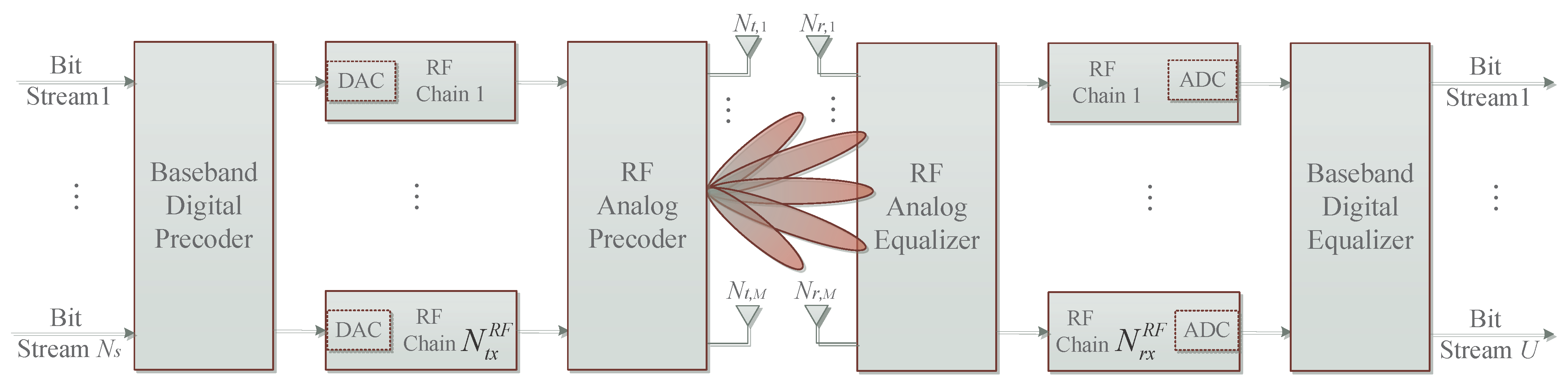 Electronics 12 01001 g003