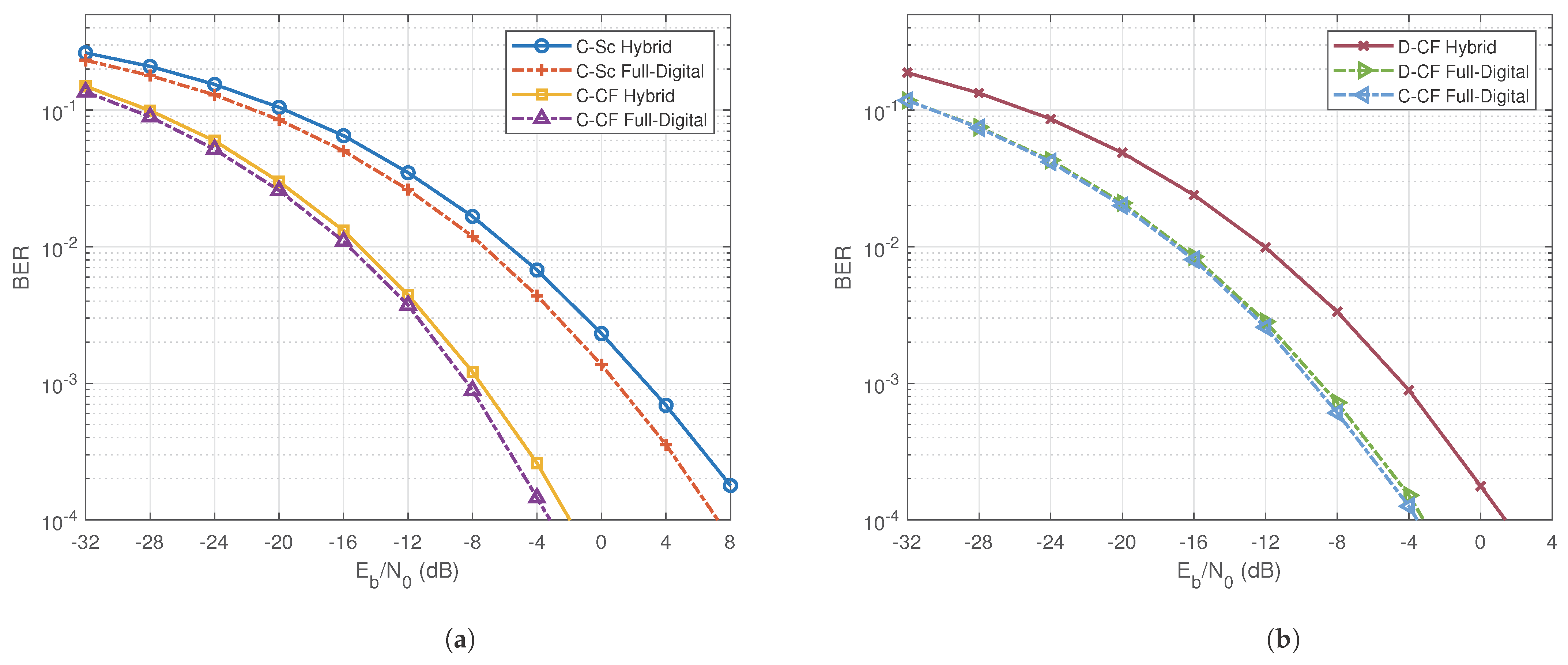 Electronics 12 01001 g004