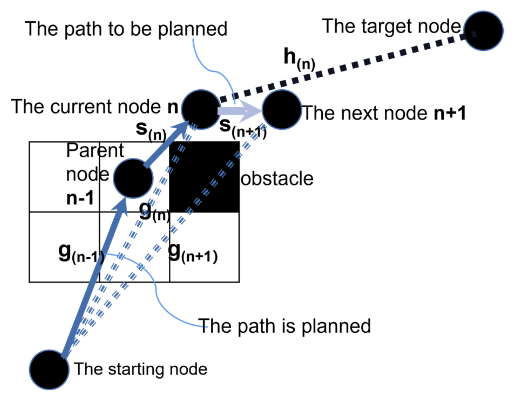 Electronics 12 01004 g001