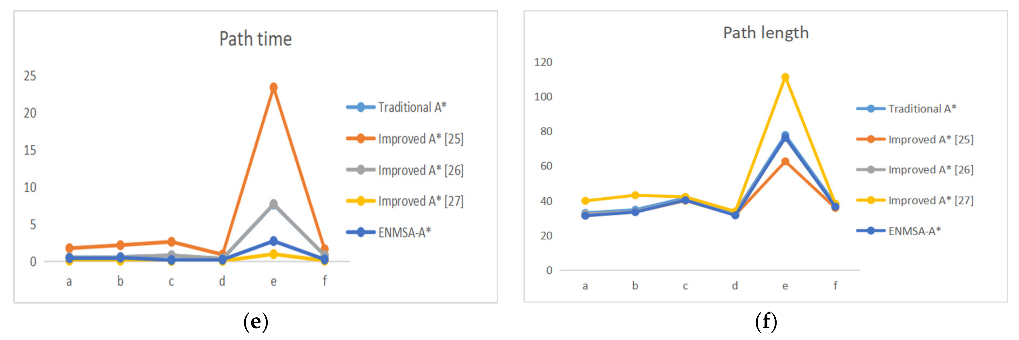 Electronics 12 01004 g013b