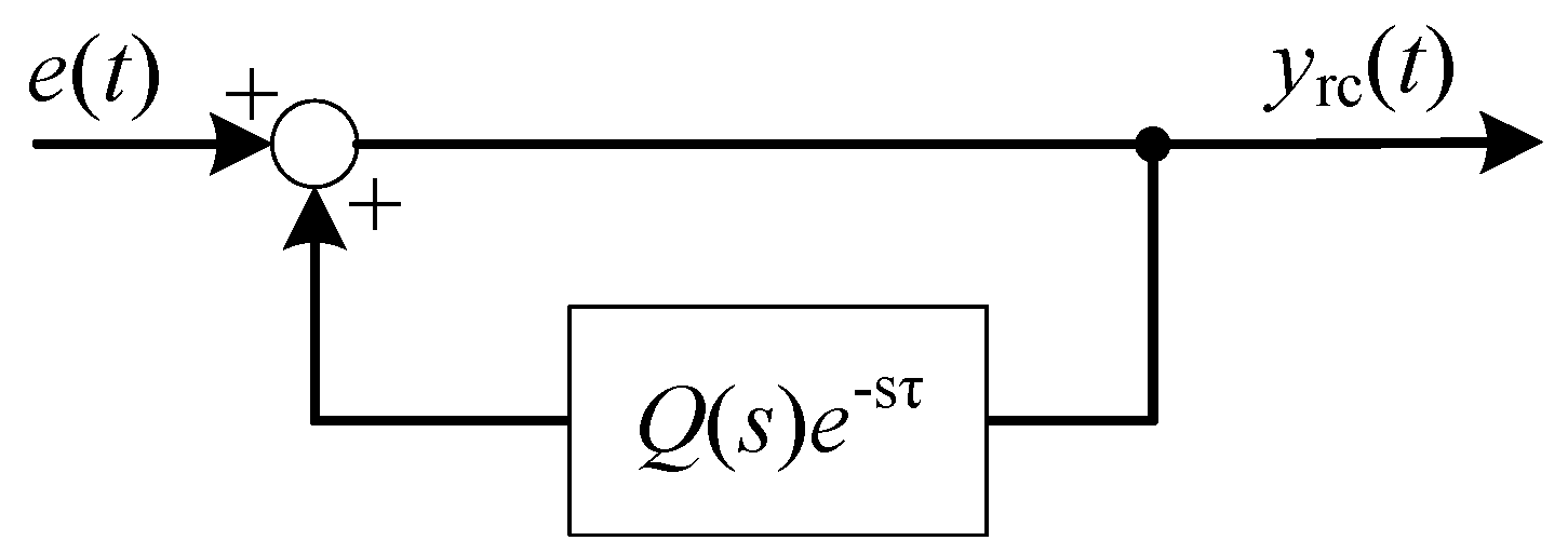 Electronics 12 01005 g007