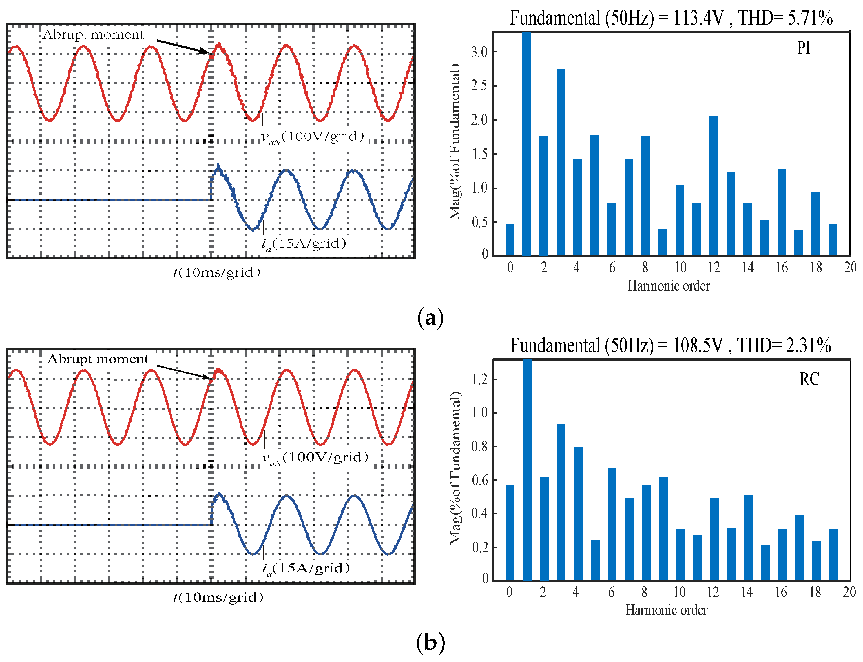 Electronics 12 01005 g015a
