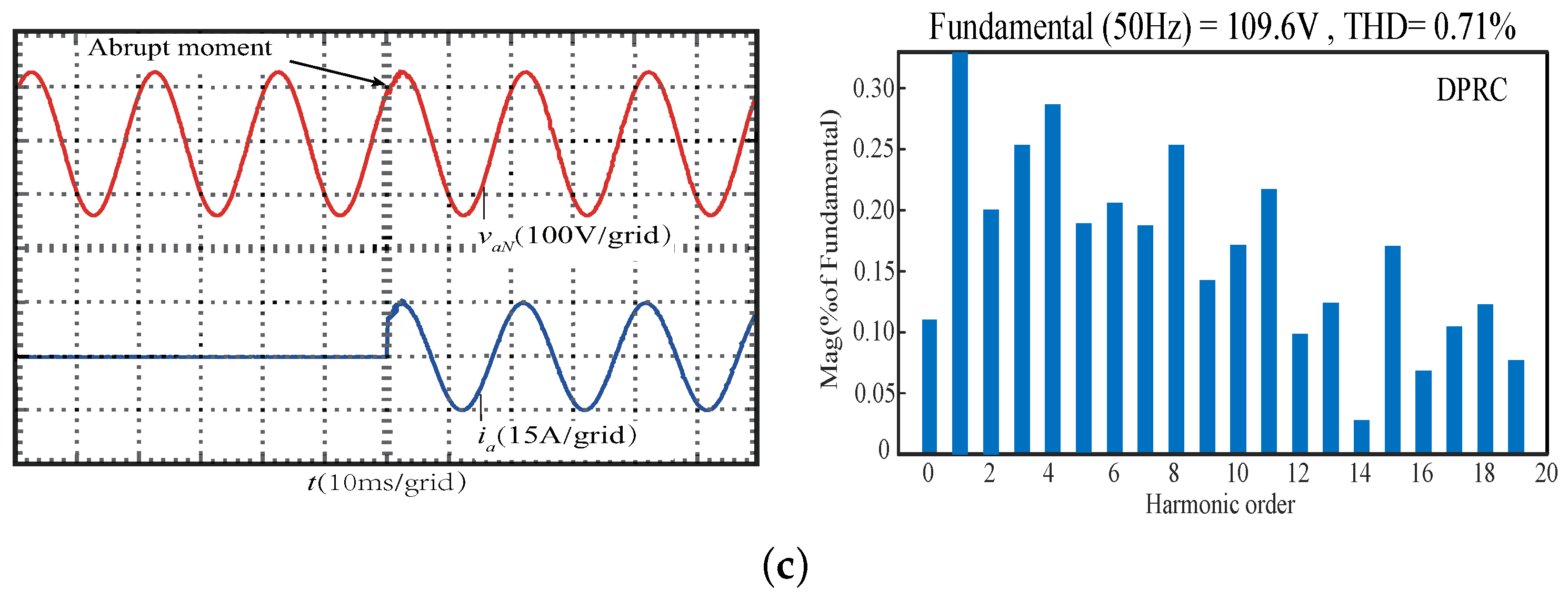 Electronics 12 01005 g015b