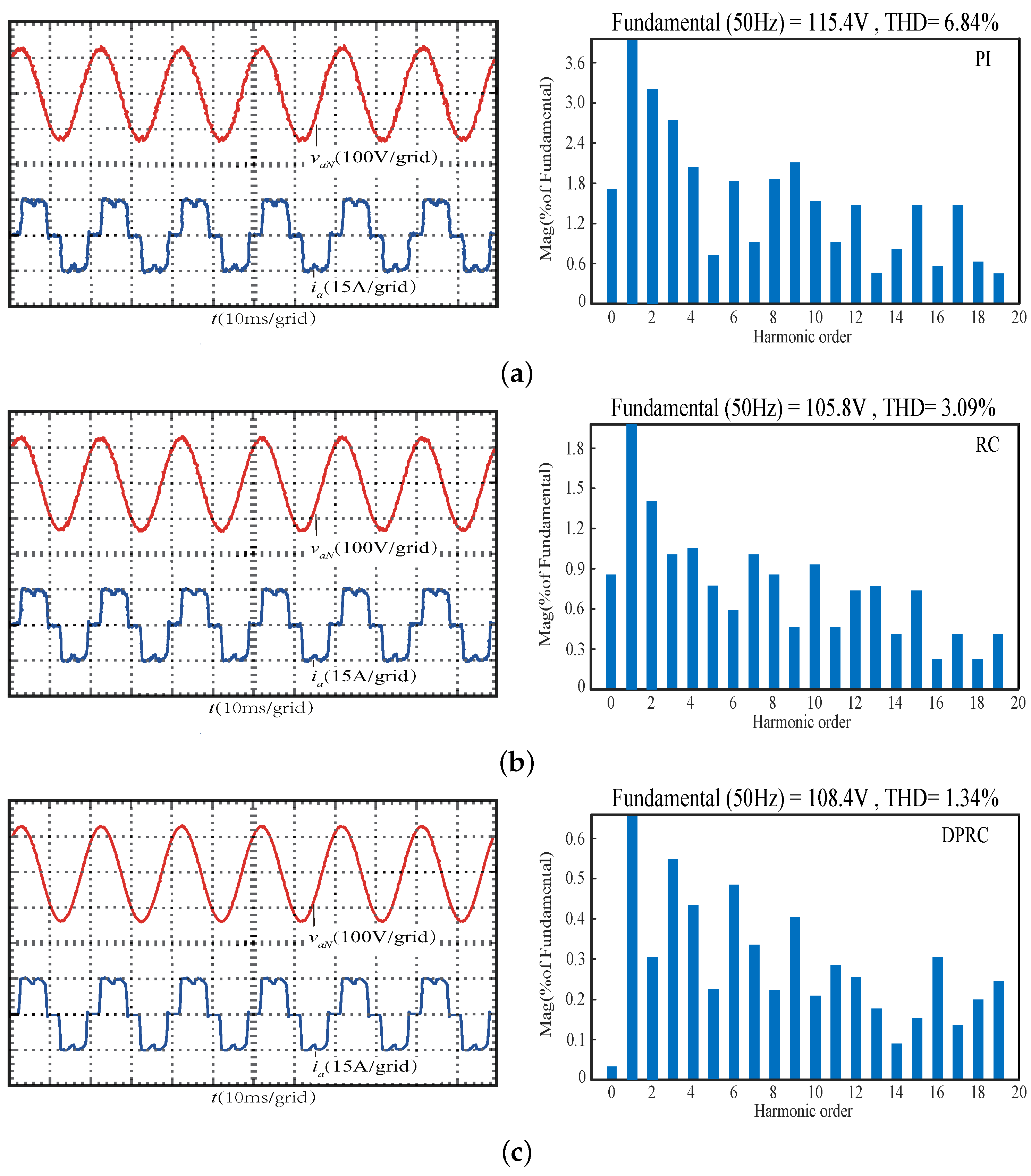 Electronics 12 01005 g016