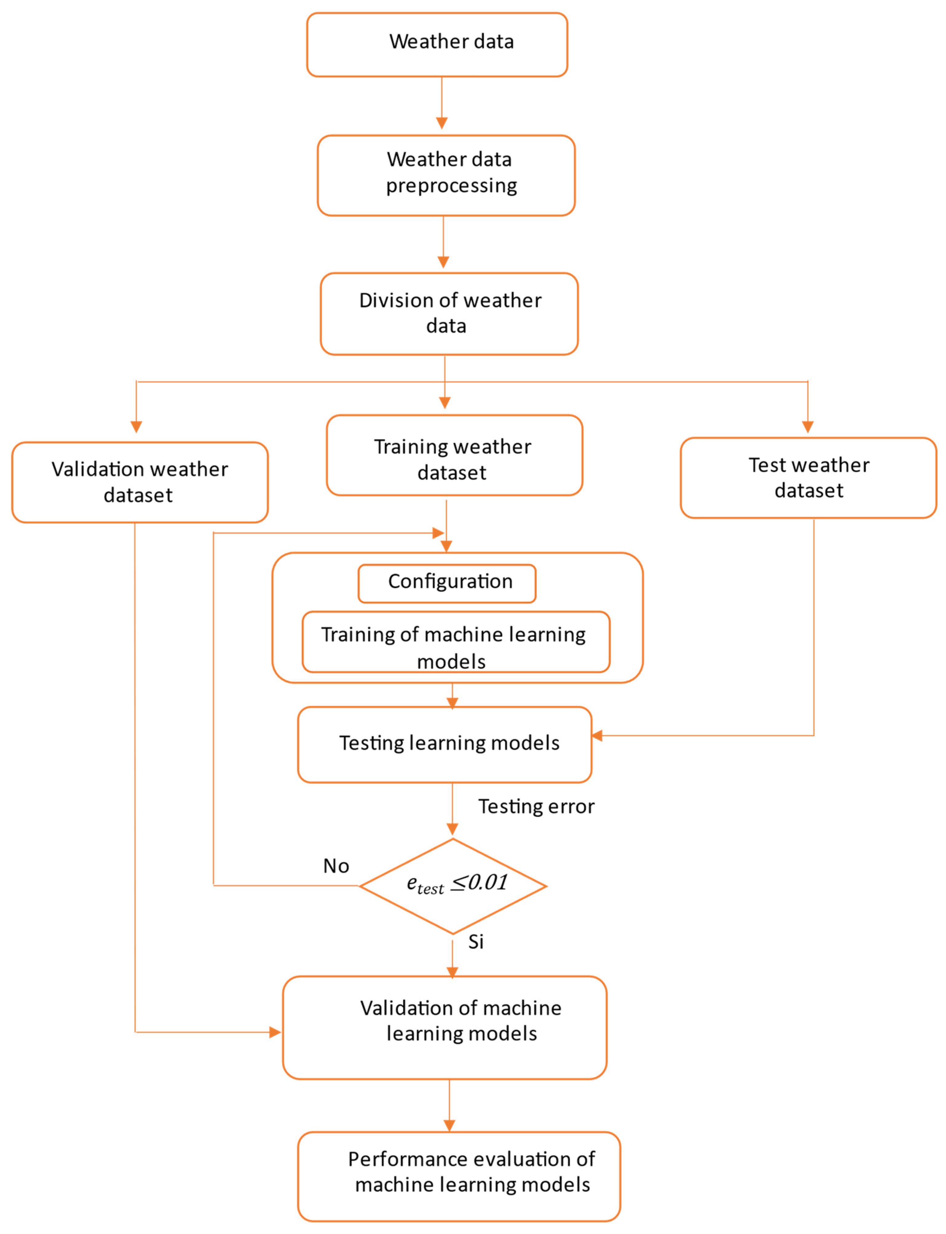 Electronics 12 01007 g001