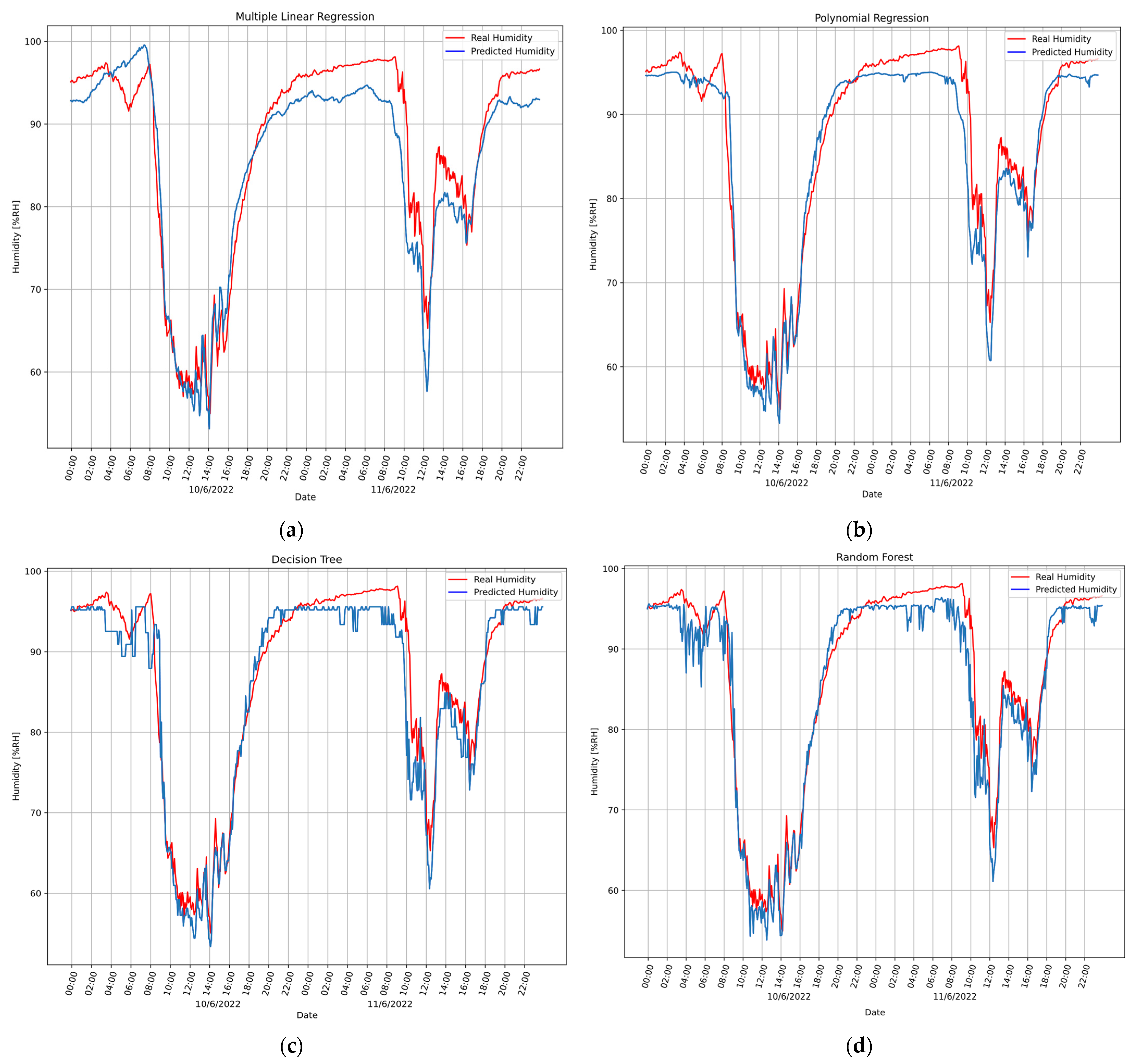 Electronics 12 01007 g006a