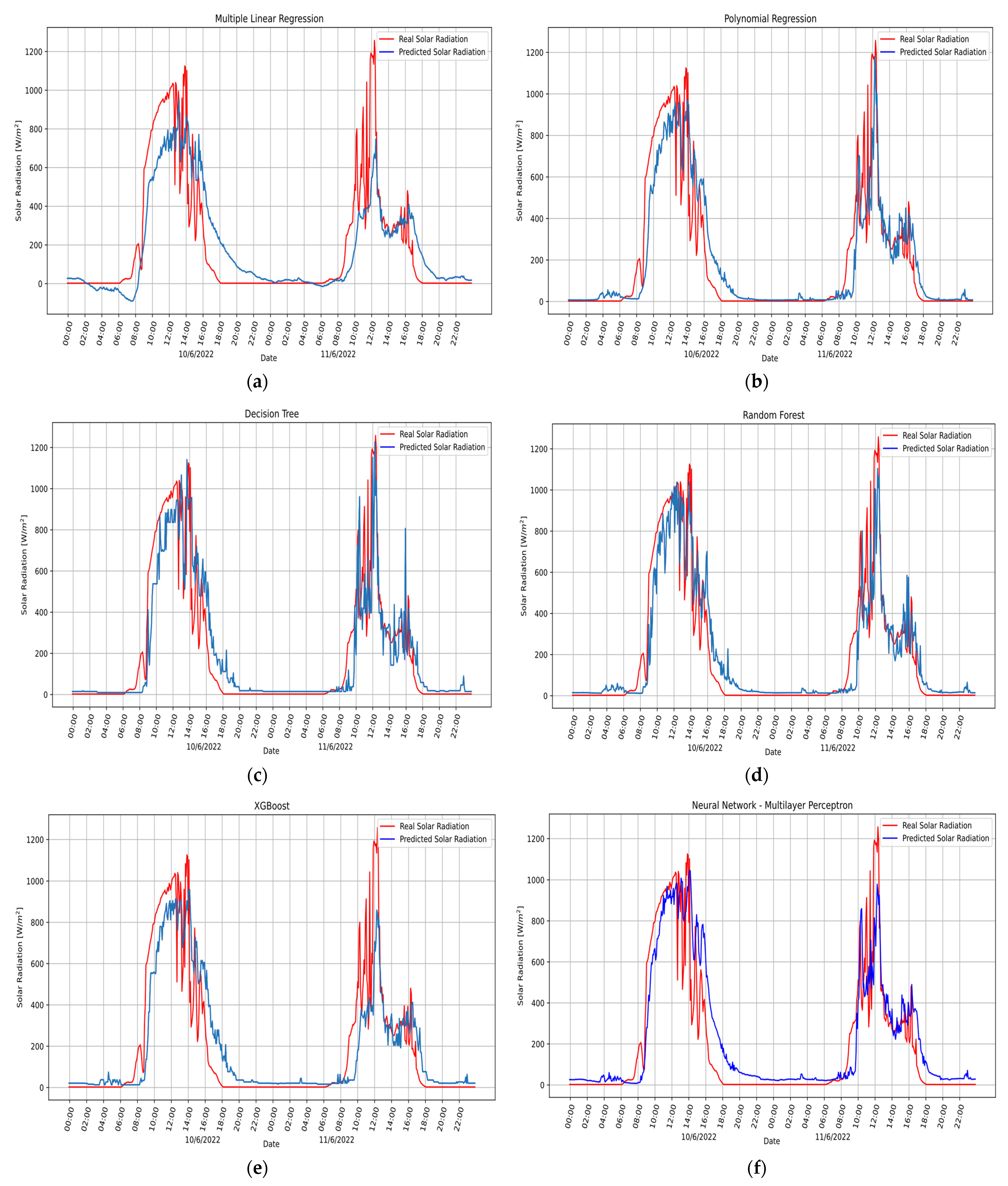 Electronics 12 01007 g007