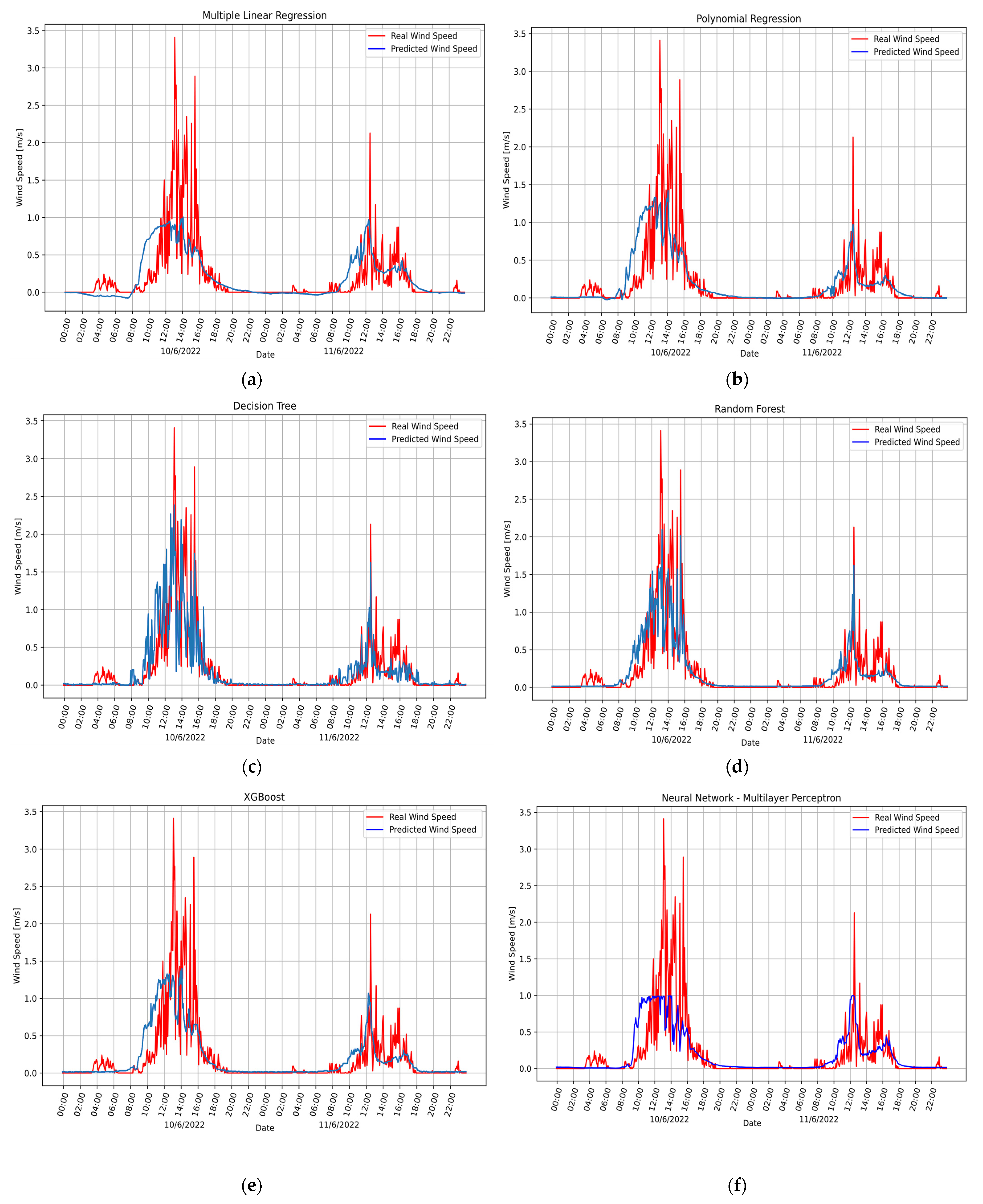 Electronics 12 01007 g008