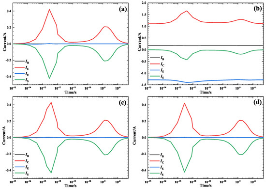 Electronics 12 01008 g0a2