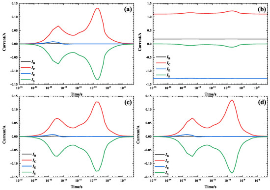Electronics 12 01008 g0a3
