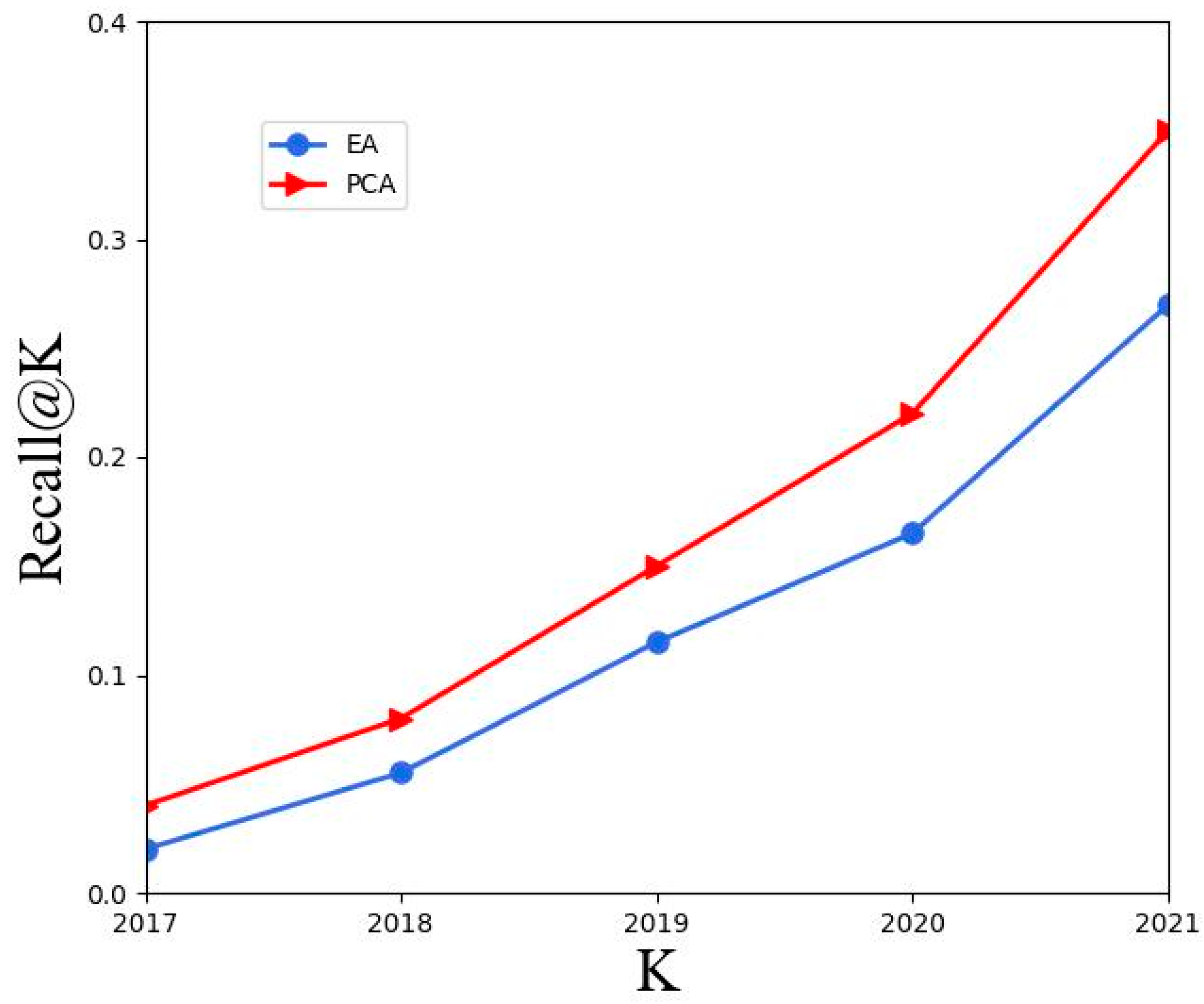 Electronics 12 01010 g003