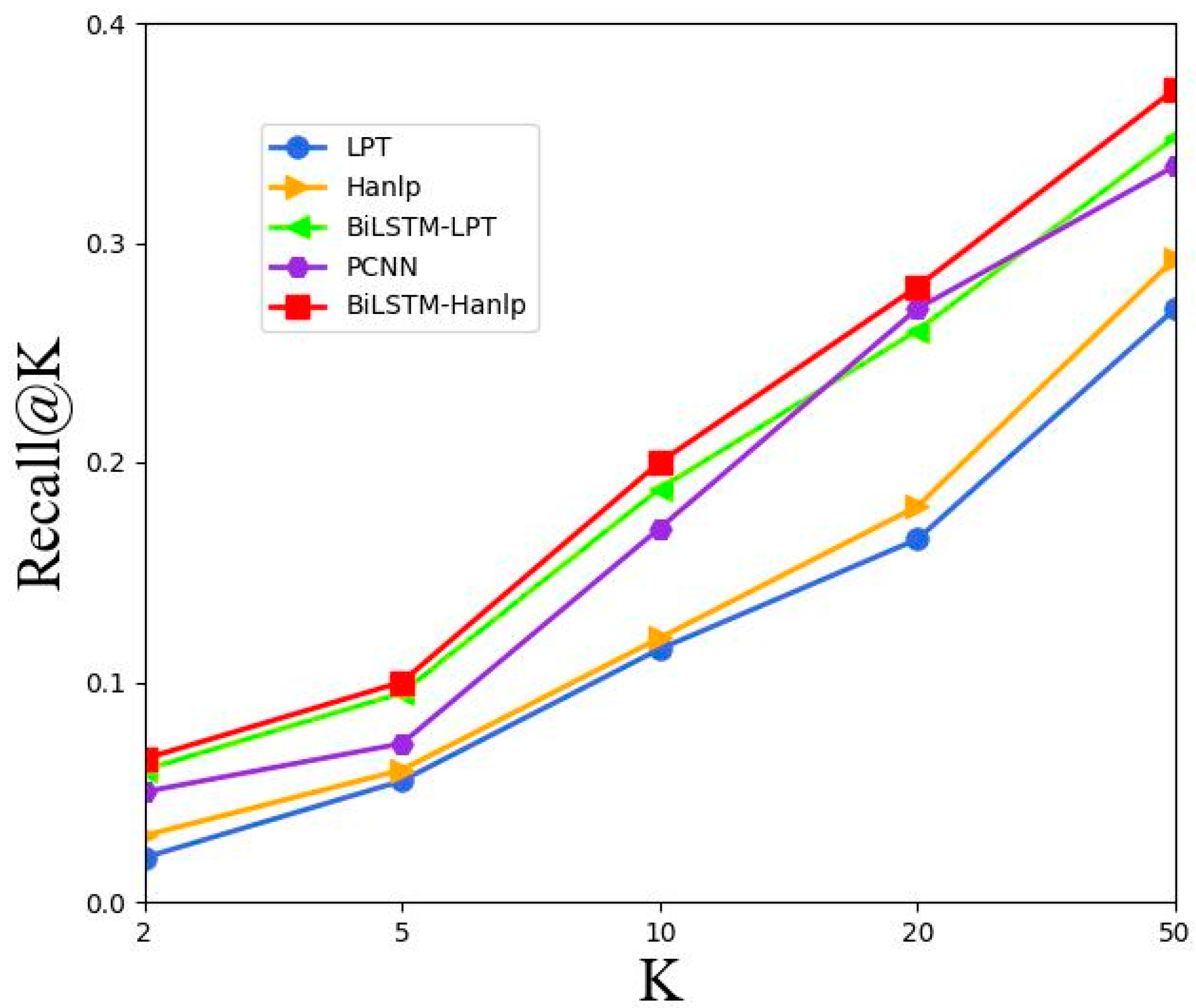 Electronics 12 01010 g007