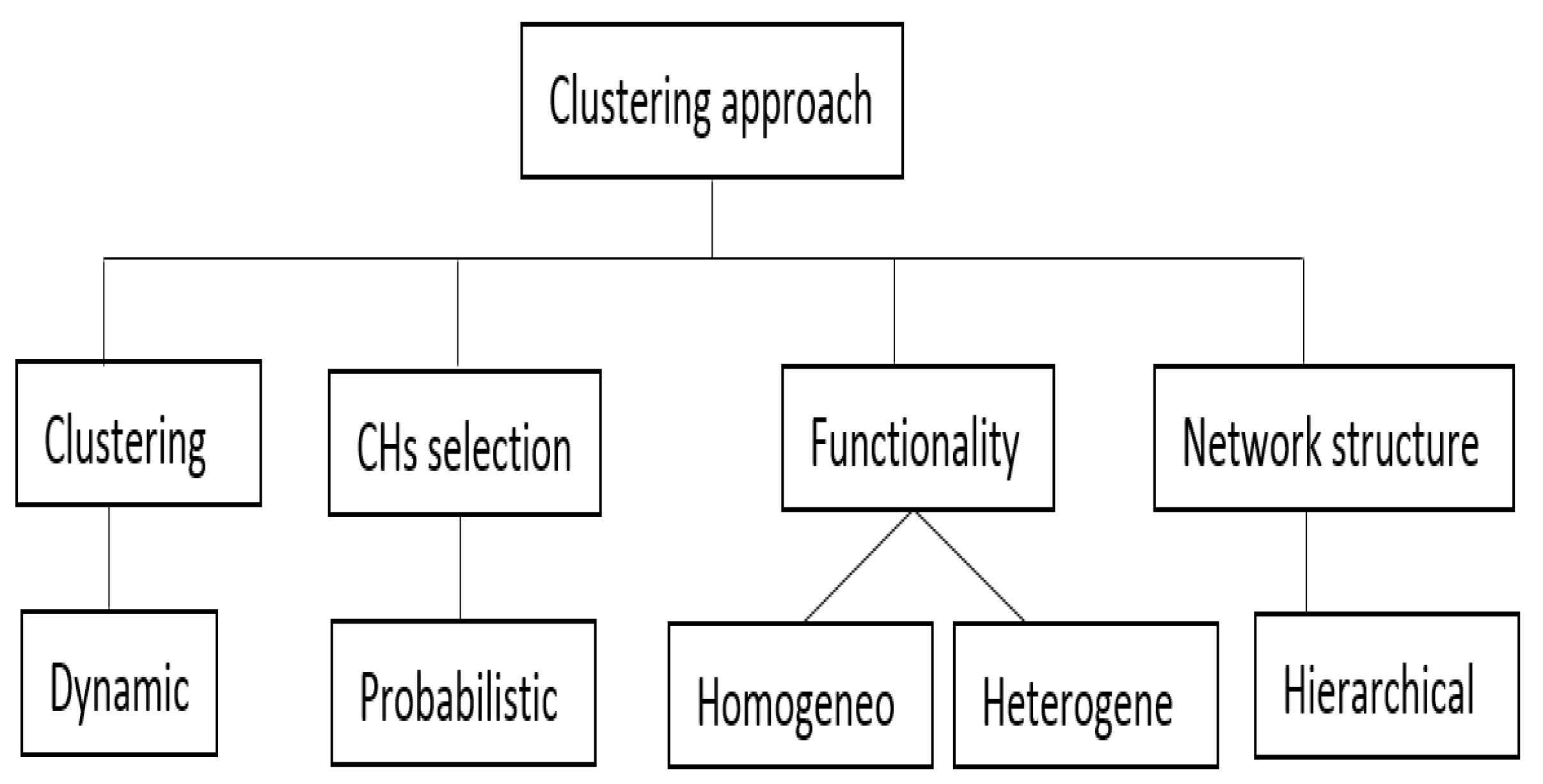 Electronics 12 01011 g001