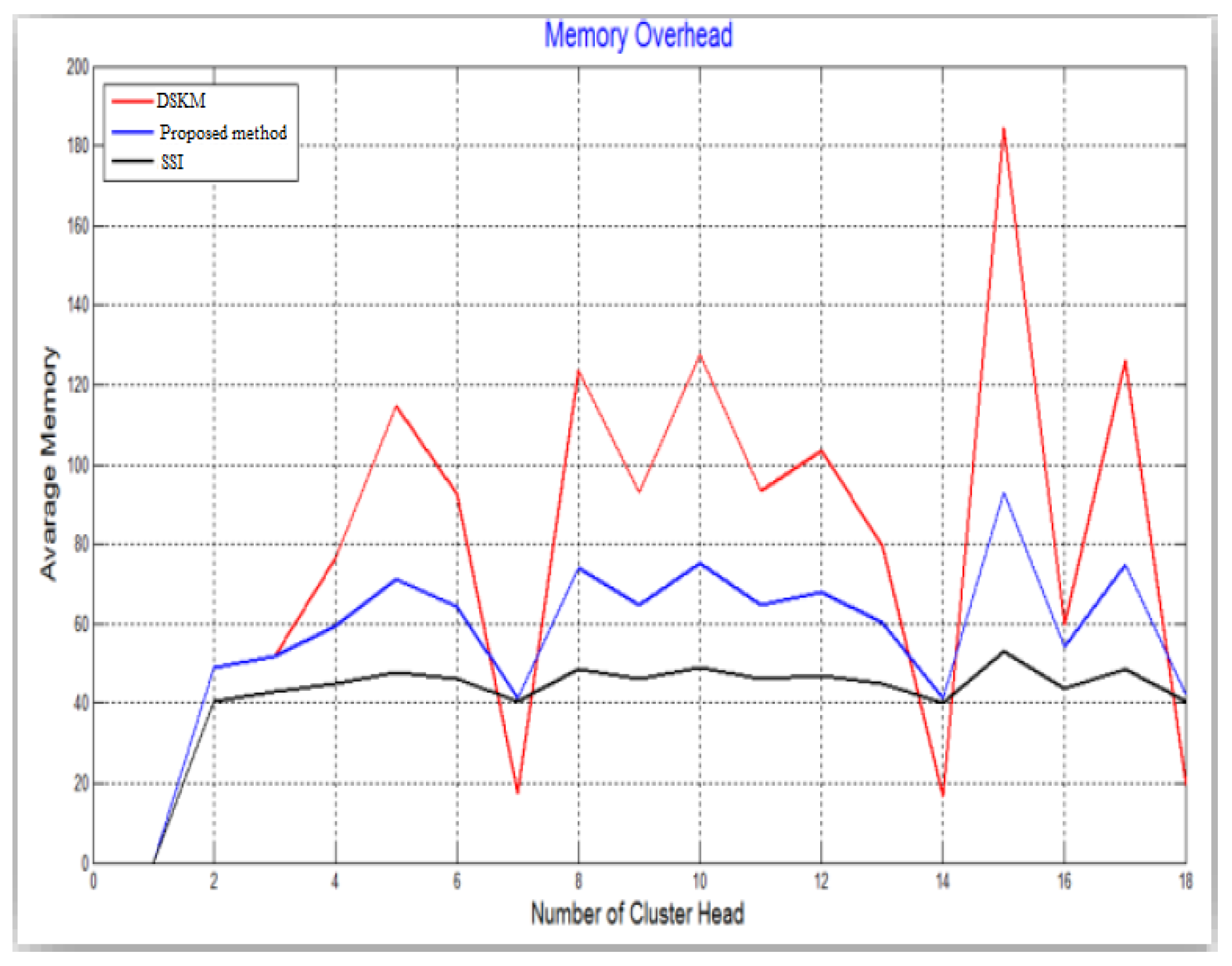 Electronics 12 01011 g009