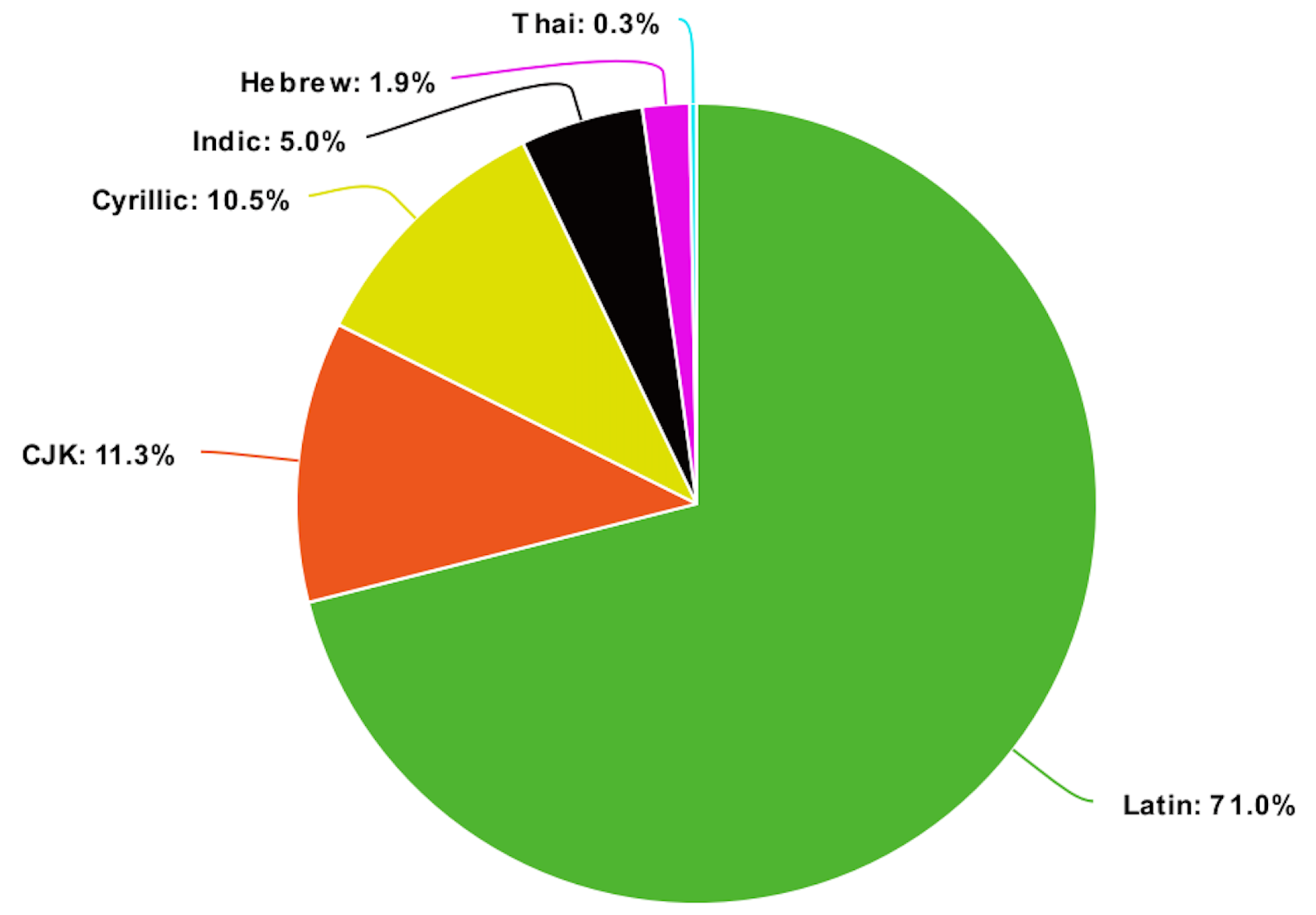 Electronics 12 01022 g001