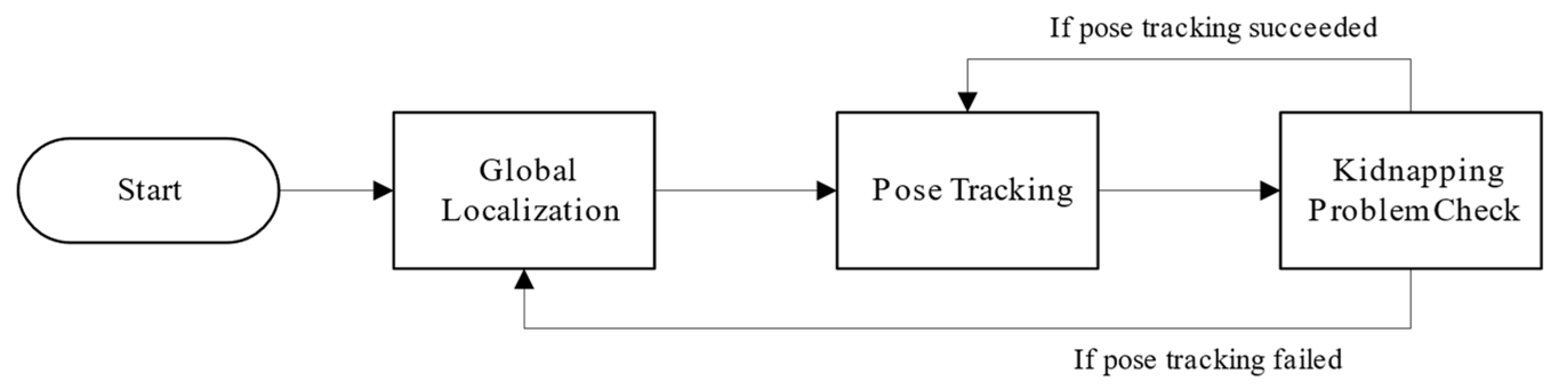 Electronics 12 01023 g001 Electronics 12 01023 g001