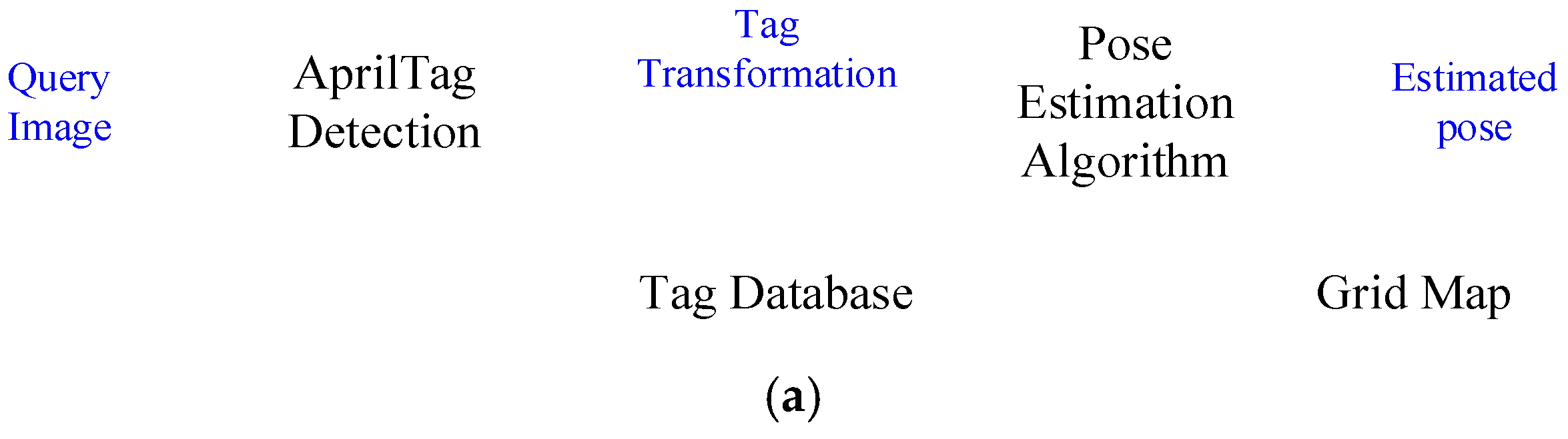Electronics 12 01023 g002a Electronics 12 01023 g002a